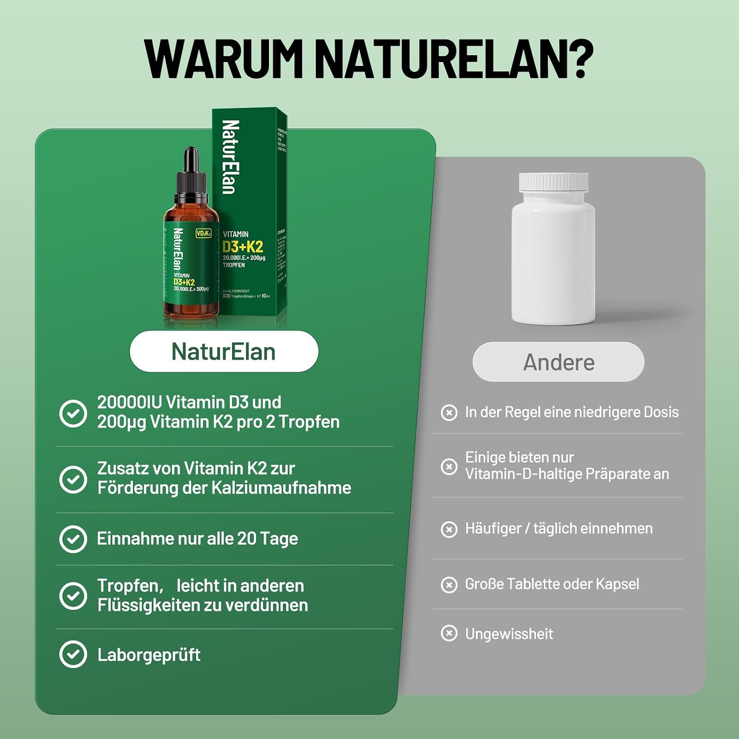 Detalle de Vitamin D3 K2 Tropfen 20.000 I.E. đ