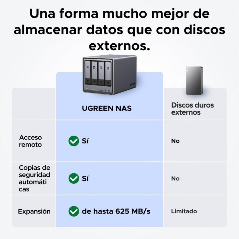 Thumbnail 3 de UGreen 25372B NAS 112 TB IA