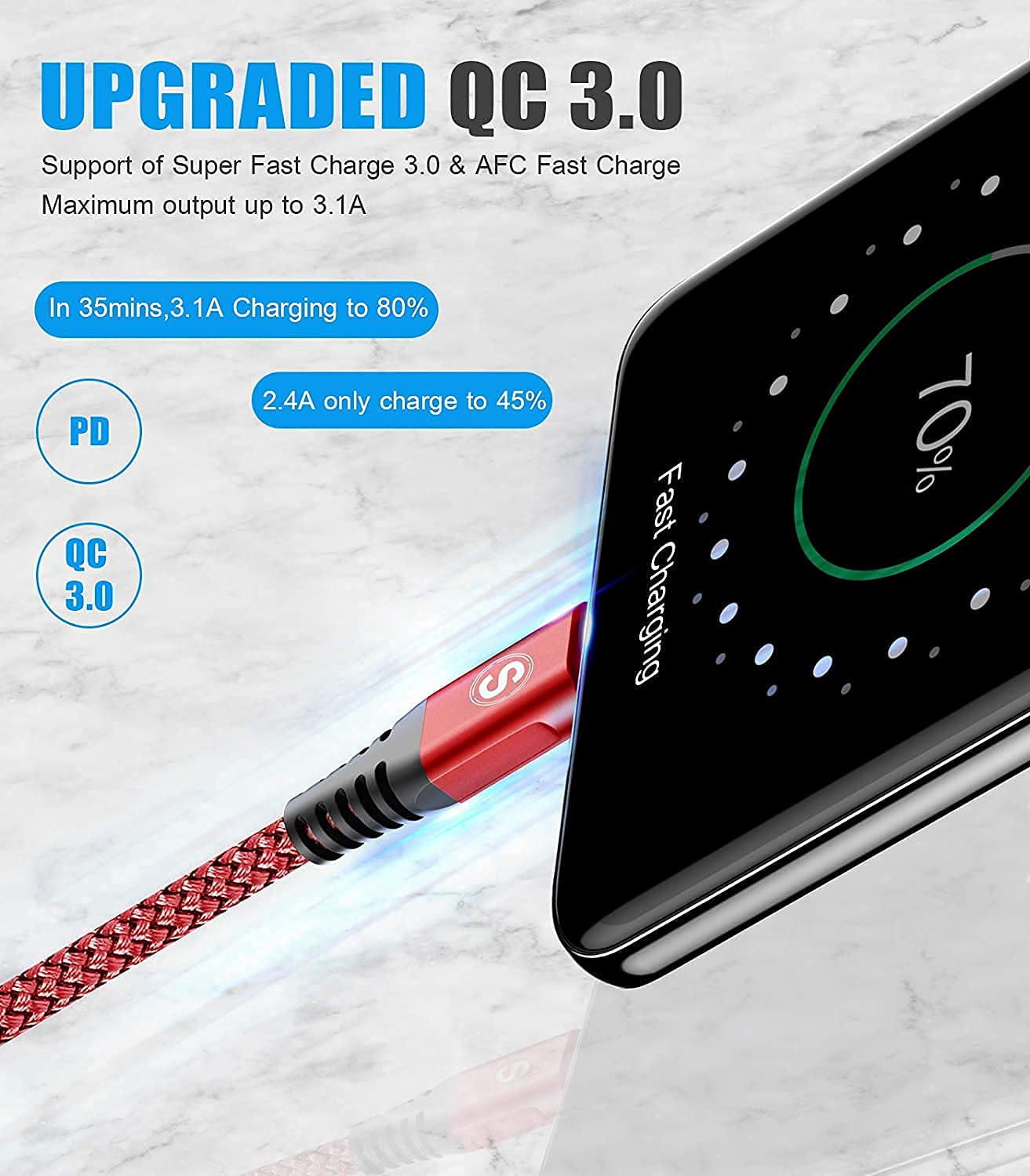 Detalle 2 de sweguard RM USB-C to USB-C Cable, 60W, 2 x 2m Nylon Braided