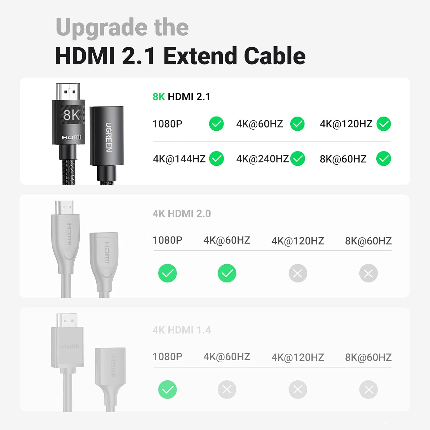 Thumbnail 5 de UGREEN HDMI 2.1 Extension 2m 48Gbps