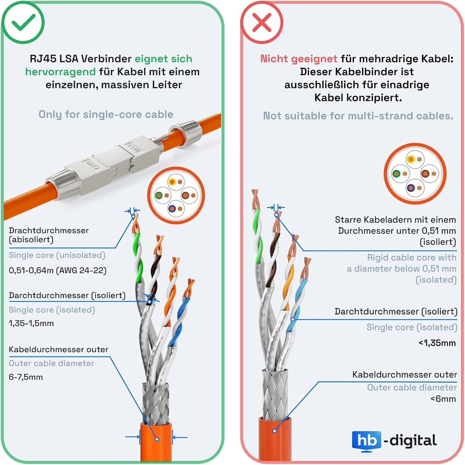 Thumbnail 5 de hb-digital 10x Cat.7 LSA werkzeugloser Netzwerkkabel-Verbinder (CAT 7 STP) für LAN, Verlängerung & Feldkonfektionierung