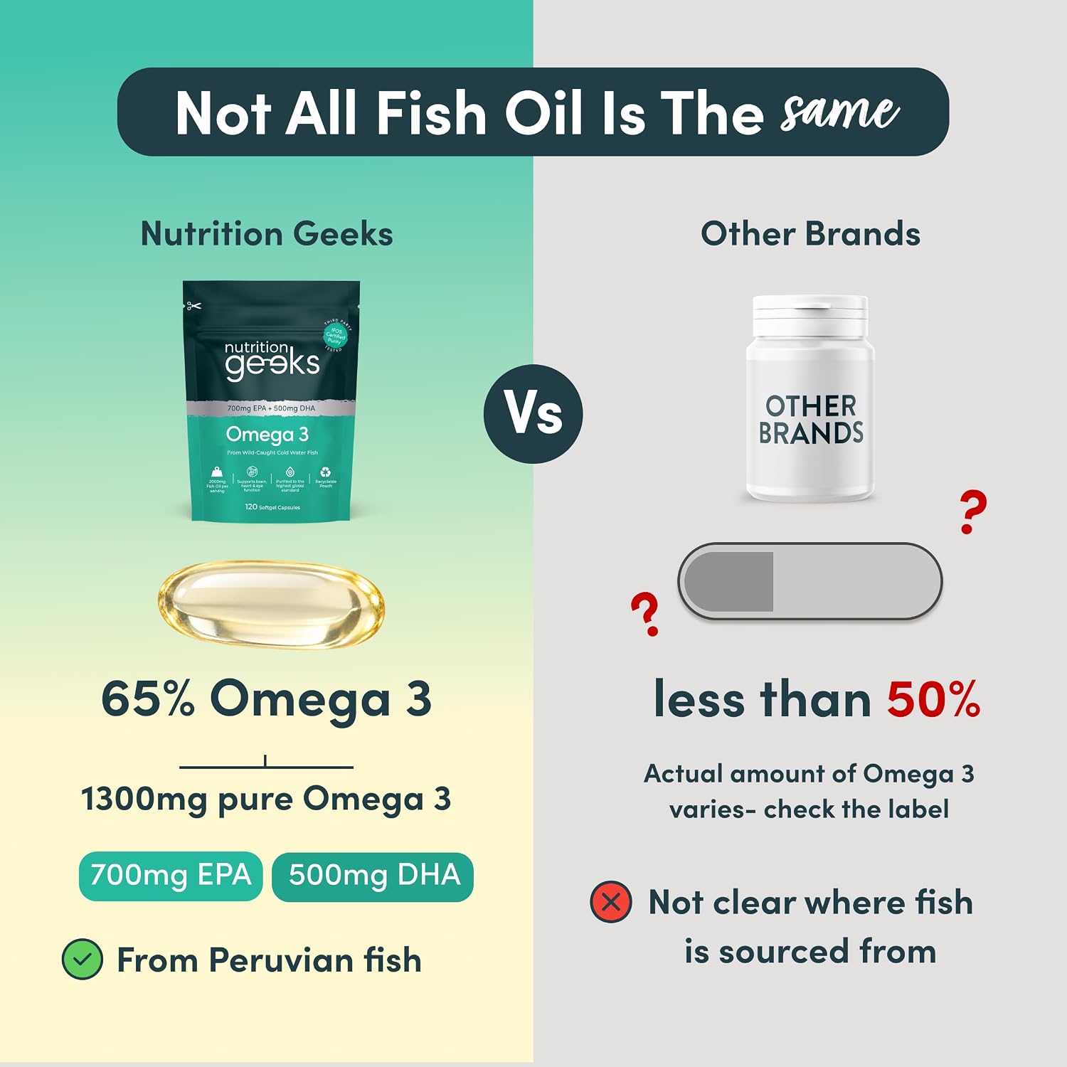 Detalle de Nutrition Geeks Omega 3 Capsules High Strength 2000mg Fish Oil – IFOS Purity