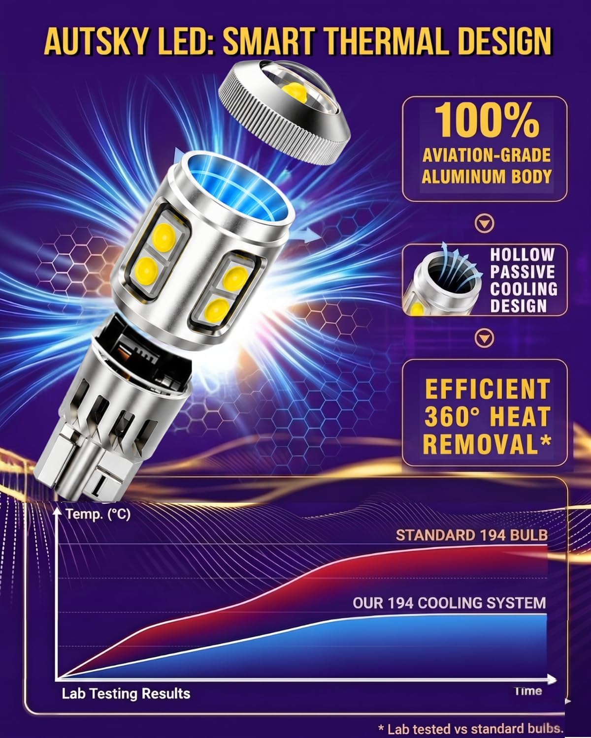 Thumbnail 2 de AUTSKY T10 LED bulbs