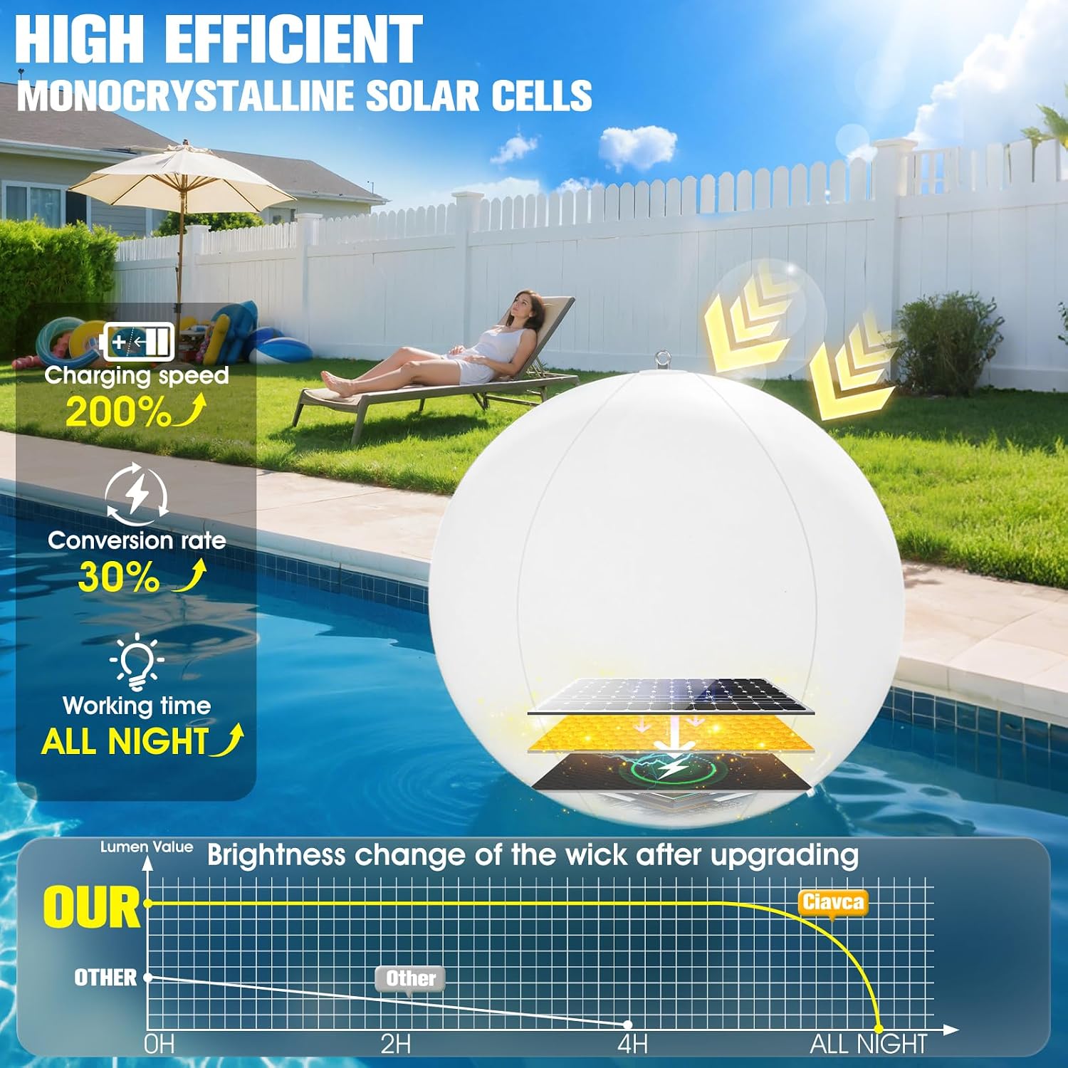 Detalle de KingSom 2026 Lumière Piscine Flottante — Boule lumineuse IP68 Ø38 cm, 2 pièces