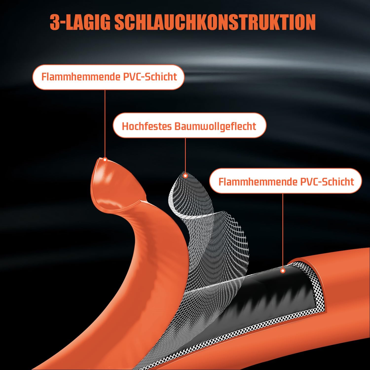 Thumbnail 1 de DOMINOX Industrieller Gasschlauch 3 m (Propan/Butan) mit Schelle – 2× G1/4