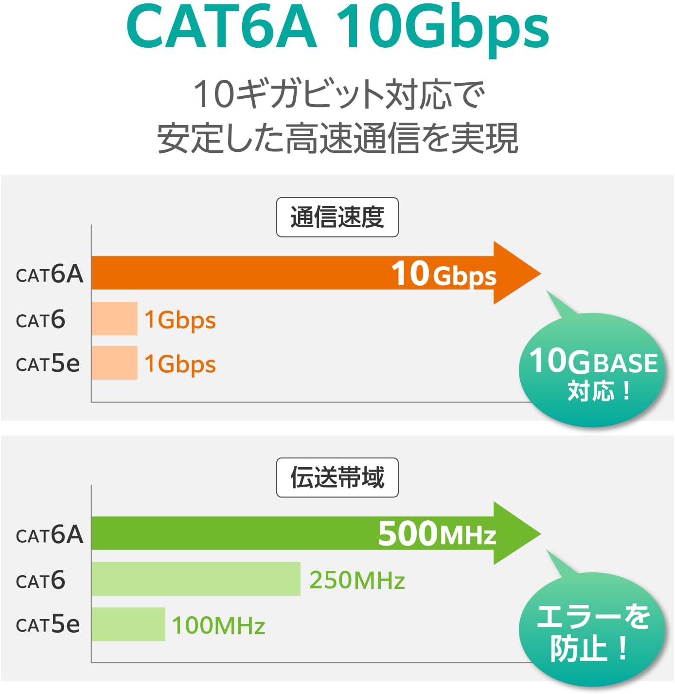 Detalle de エレコム LD-GPA/RD5 CAT6A LANケーブル 5m レッド 爪折れ防止・スリムコネクター