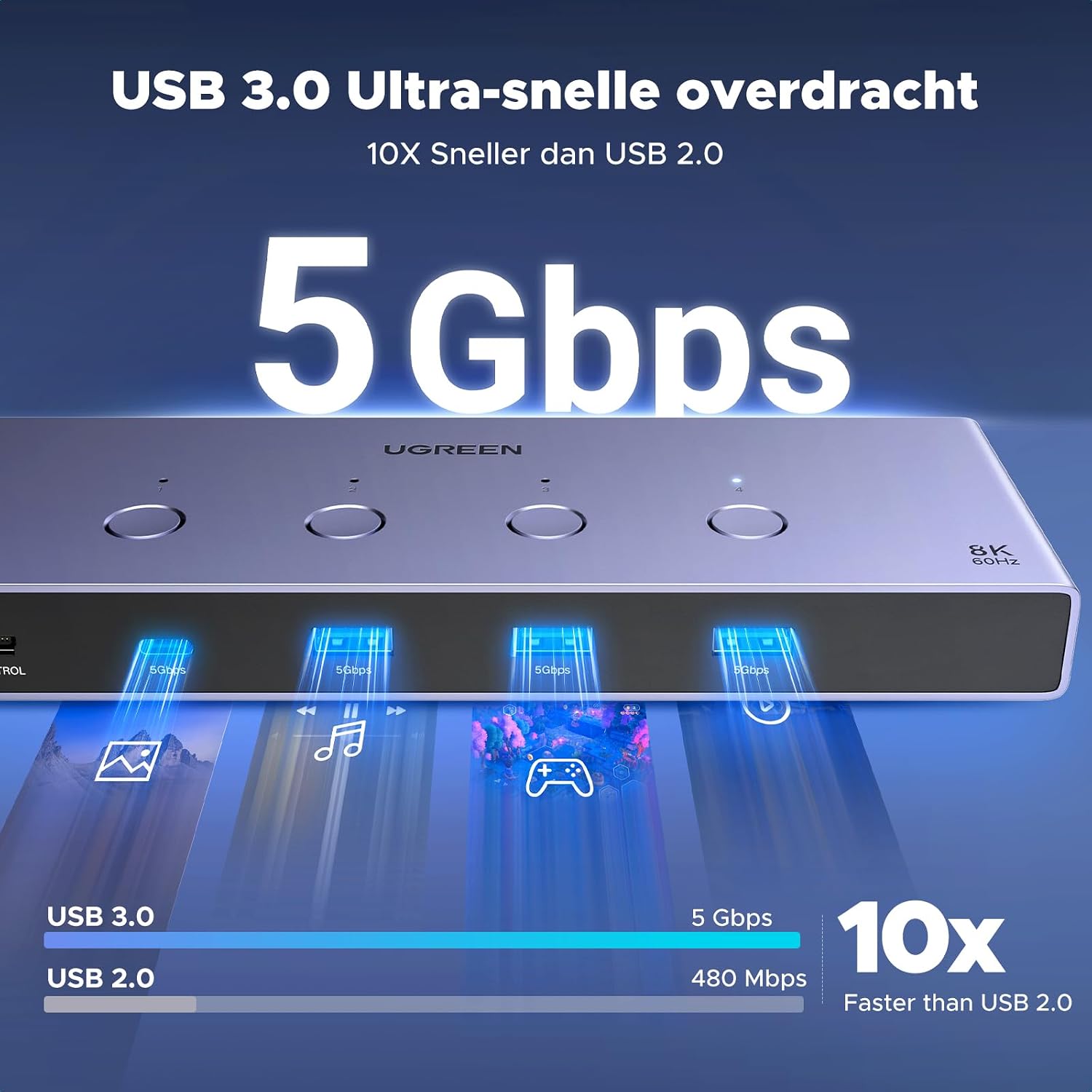 Detalle 1 de UGREEN HDMI 2.1 KVM-switch 4-in-1-uit met 8K 60 Hz en USB 3.0