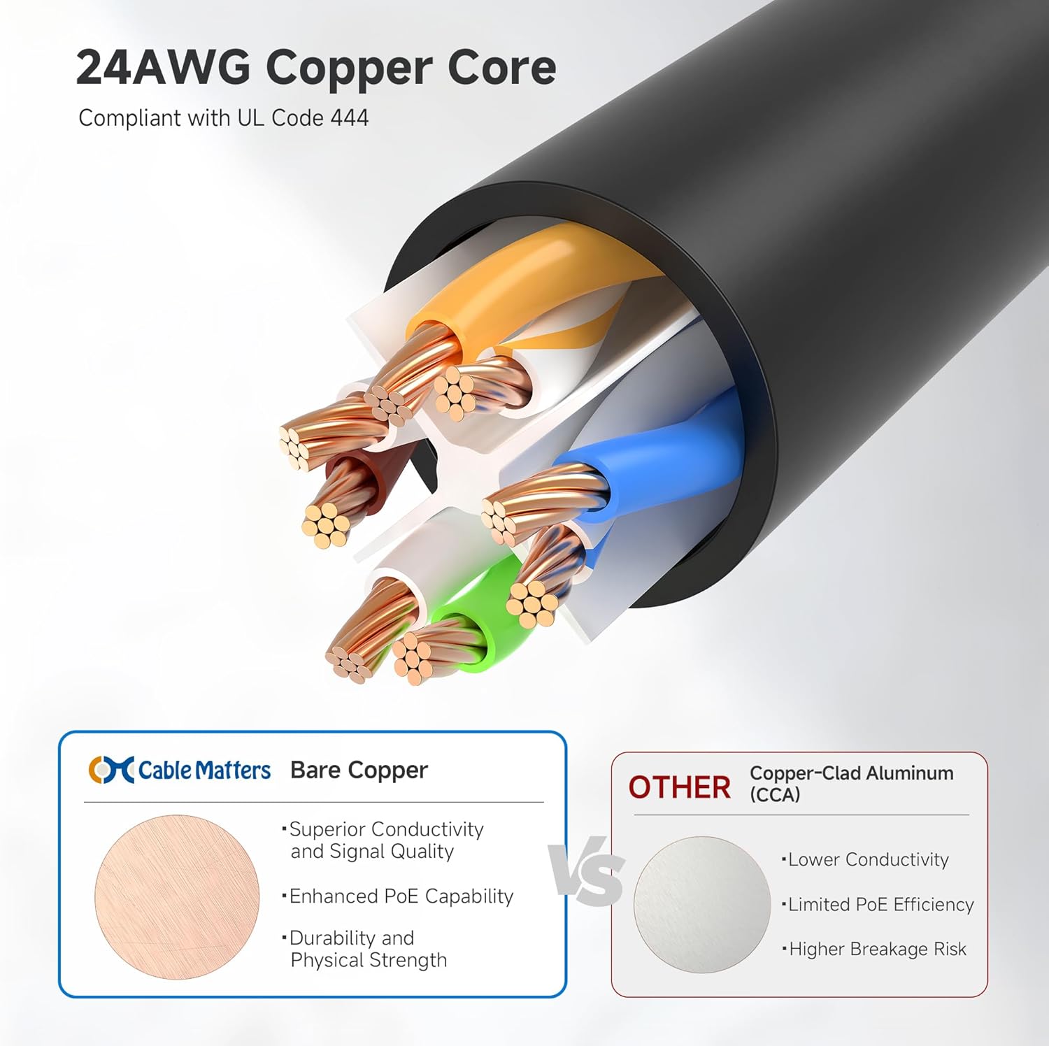 Thumbnail 5 de Cable Matters 25ft Cat 6 Ethernet Cable 📶