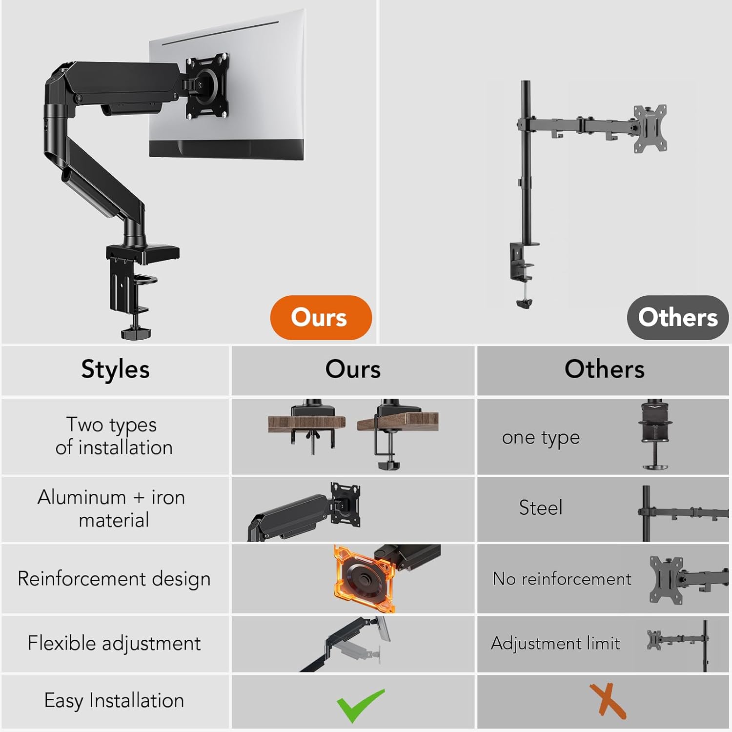 Detalle de Hemudu single monitor arm (gas spring) for 17–32 inch screens, VESA 75/100mm, up to 9kg
