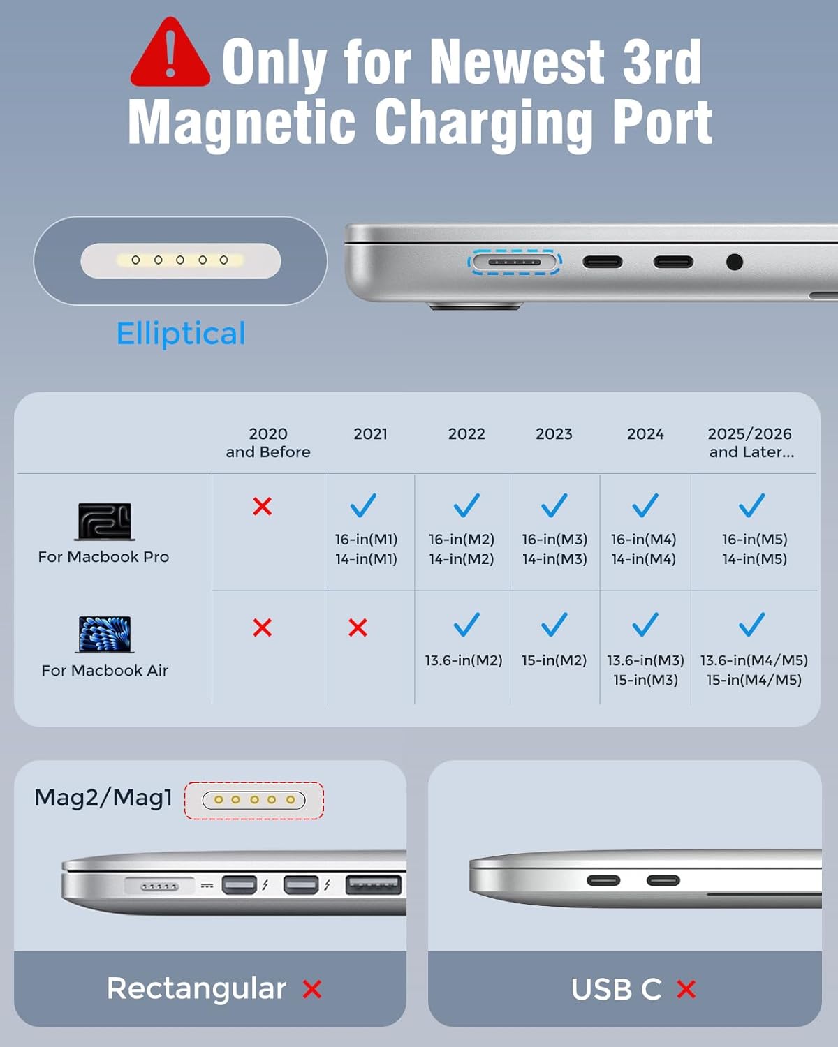 Detalle de Magnetic USB-C to Magnetic 3 Charger Cable for MacBook Air 13.6/15 and Mac Pro 14/16 (Braided, LED) – 6.6ft (2-Pack)