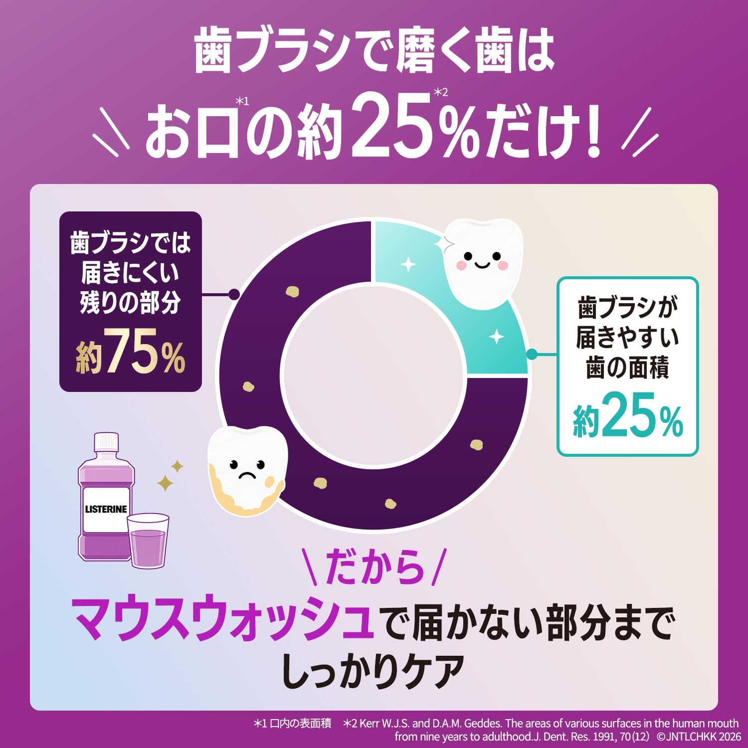 Detalle de LISTERINE トータルケアプラス 液体歯磨 1000ml+携帯用100mlセット、アルコール配合・ストロングミント