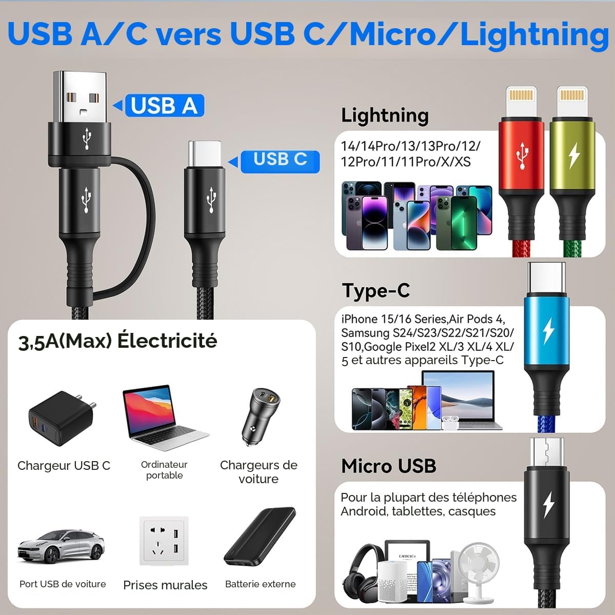 Thumbnail 4 de Minlu Câble de Charge 4-en-2 avec 3 ports et transfert de données – 1,2 m