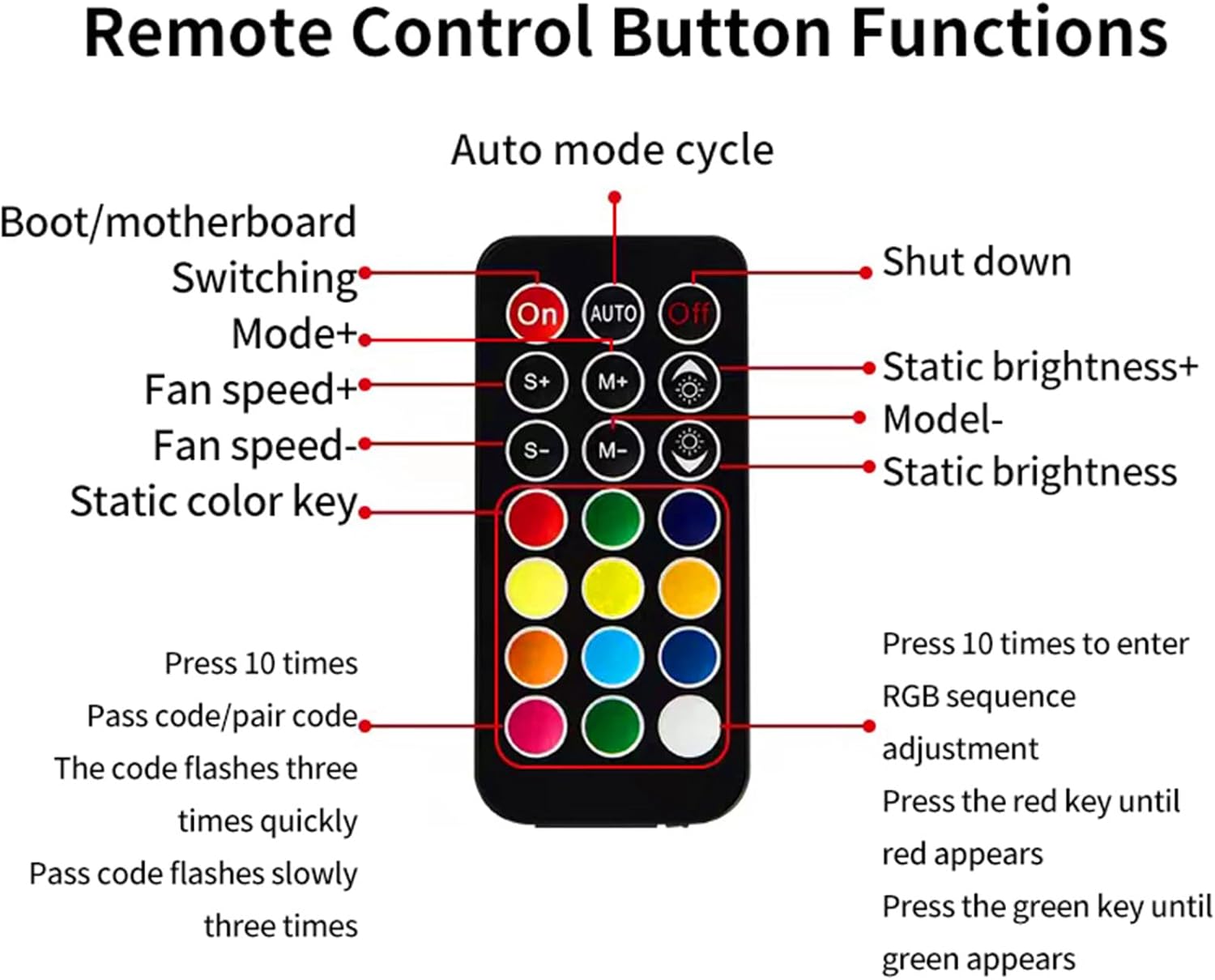 Thumbnail 4 de TZMRIT 2-in-1 ARGB PWM Fan Hub mit Controller – Magnetische Basis, 9× 4-Pin PWM & 9× 5V-ARGB Ports, Weiß