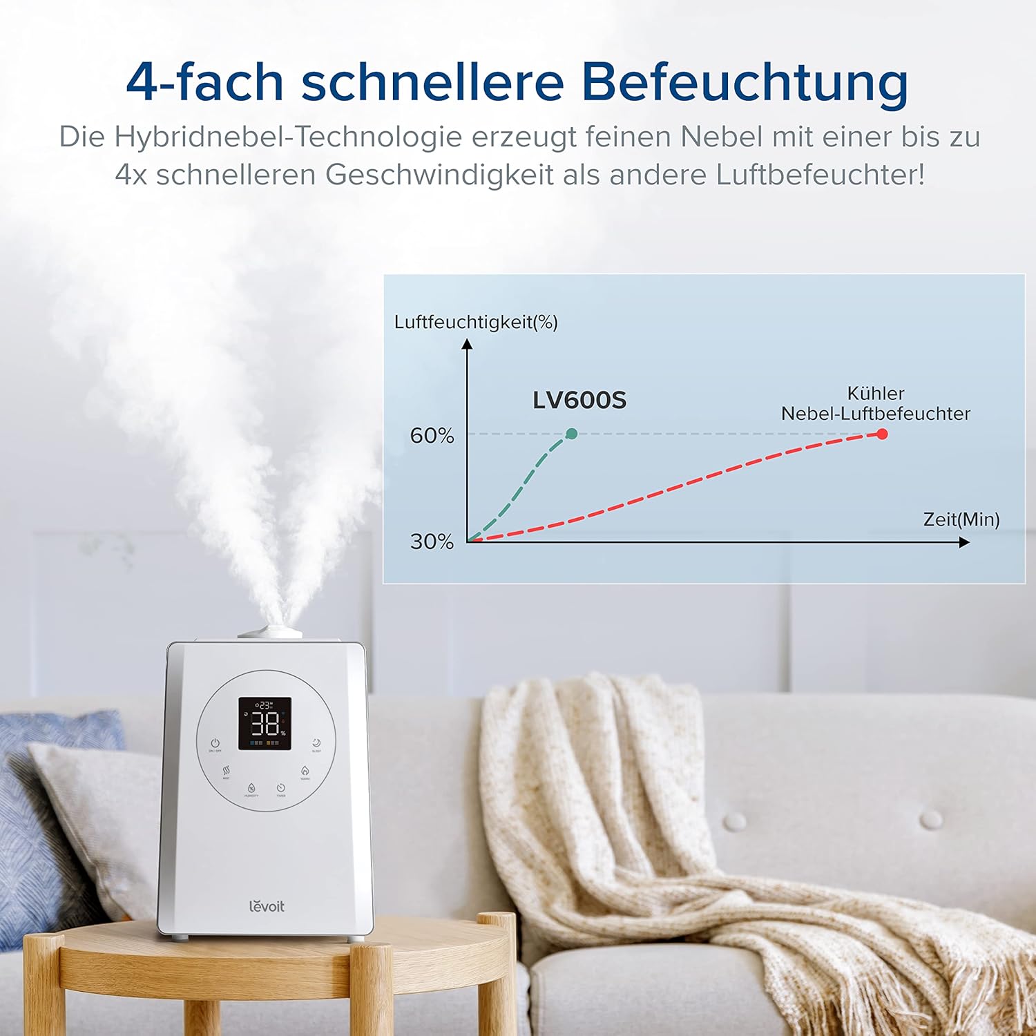 Thumbnail 1 de Levoit Top-Fill Luftbefeuchter: Smart, 6 L