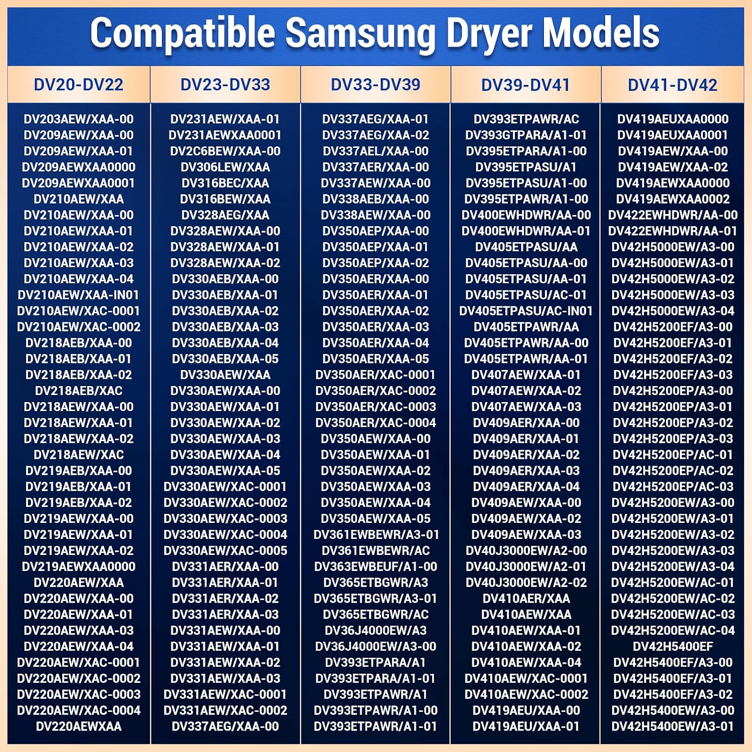 Detalle 1 de SUMNEW DC47-00019A Dryer Heating Element Kit, 5-Piece Samsung Replacement