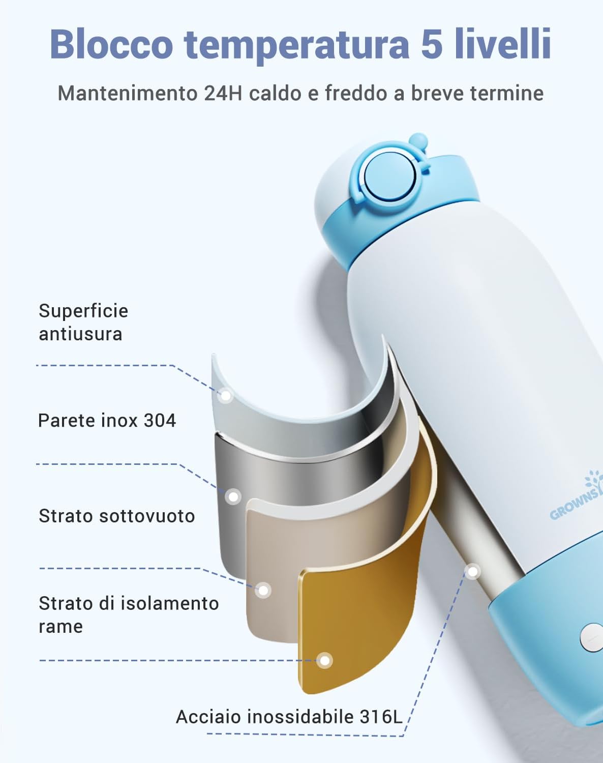 Thumbnail 2 de GROWNSY Scaldabiberon Portatile 600ml: scalda latte ovunque senza prese