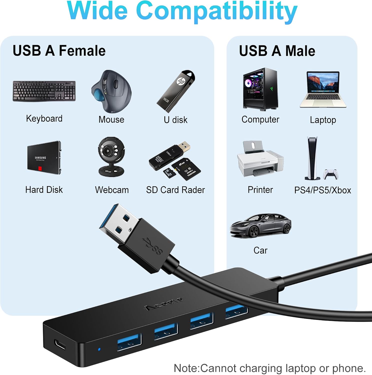 Detalle de Aceele USB hub with USB 3.0
