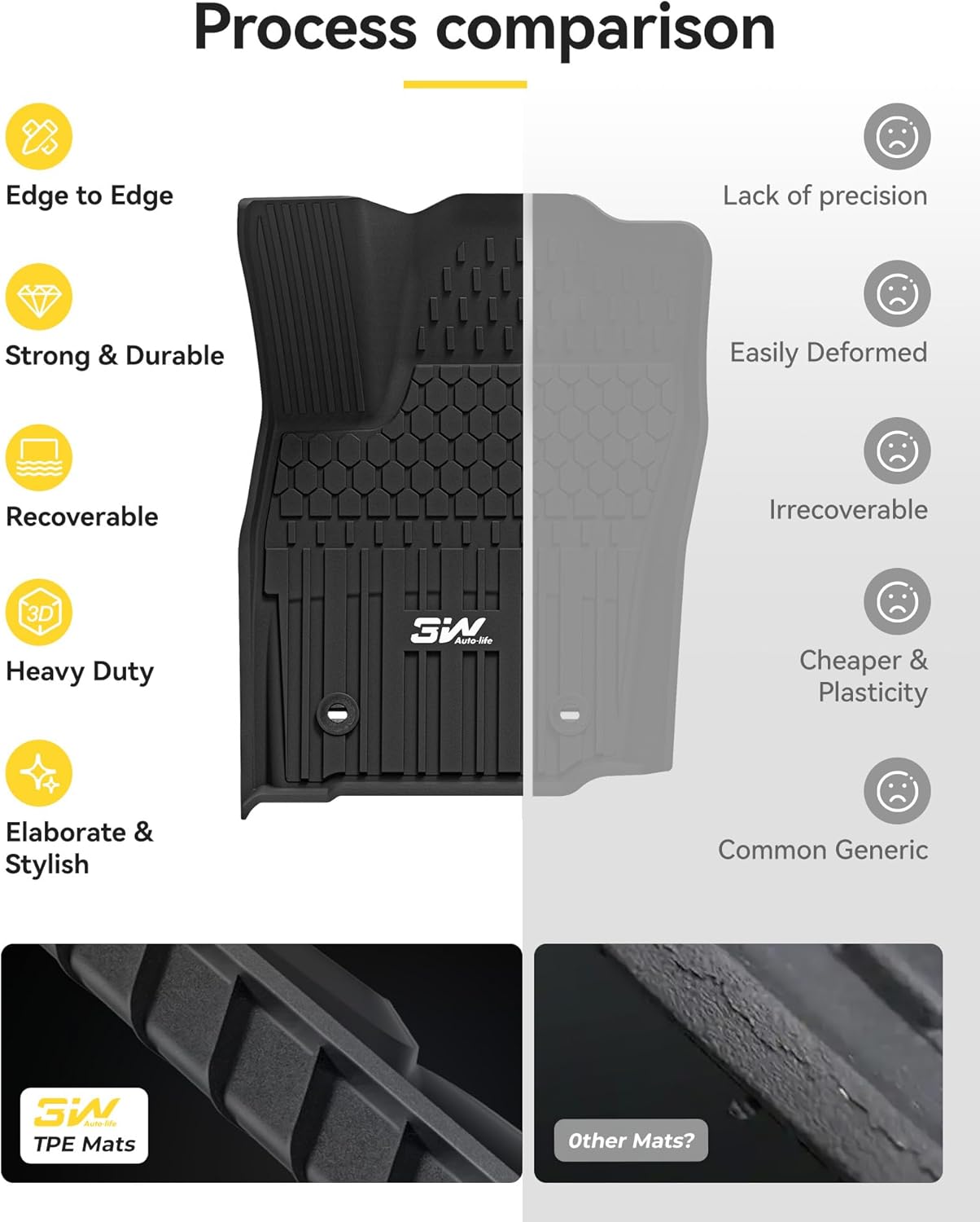 Thumbnail 5 de 3W Floor Mats for Toyota Tacoma Hybrid (2024–2026): Custom Fit All-Weather TPE Floor Liner Set
