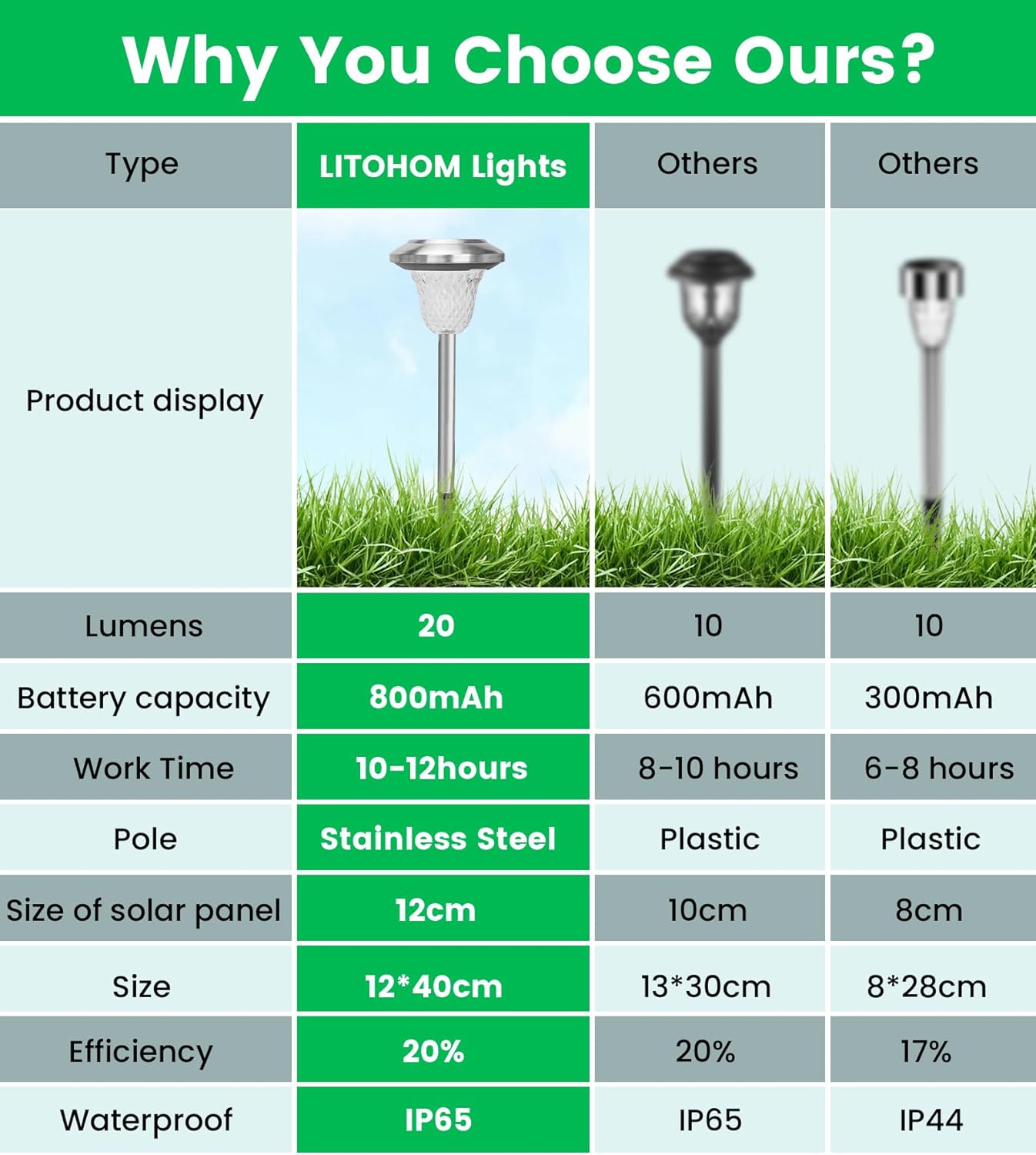 Thumbnail 5 de 4 Pack Bright Solar Lights Outdoor Garden – Premium Stainless Steel, IP65 Waterproof, Dusk to Dawn (Up to 12 Hours)