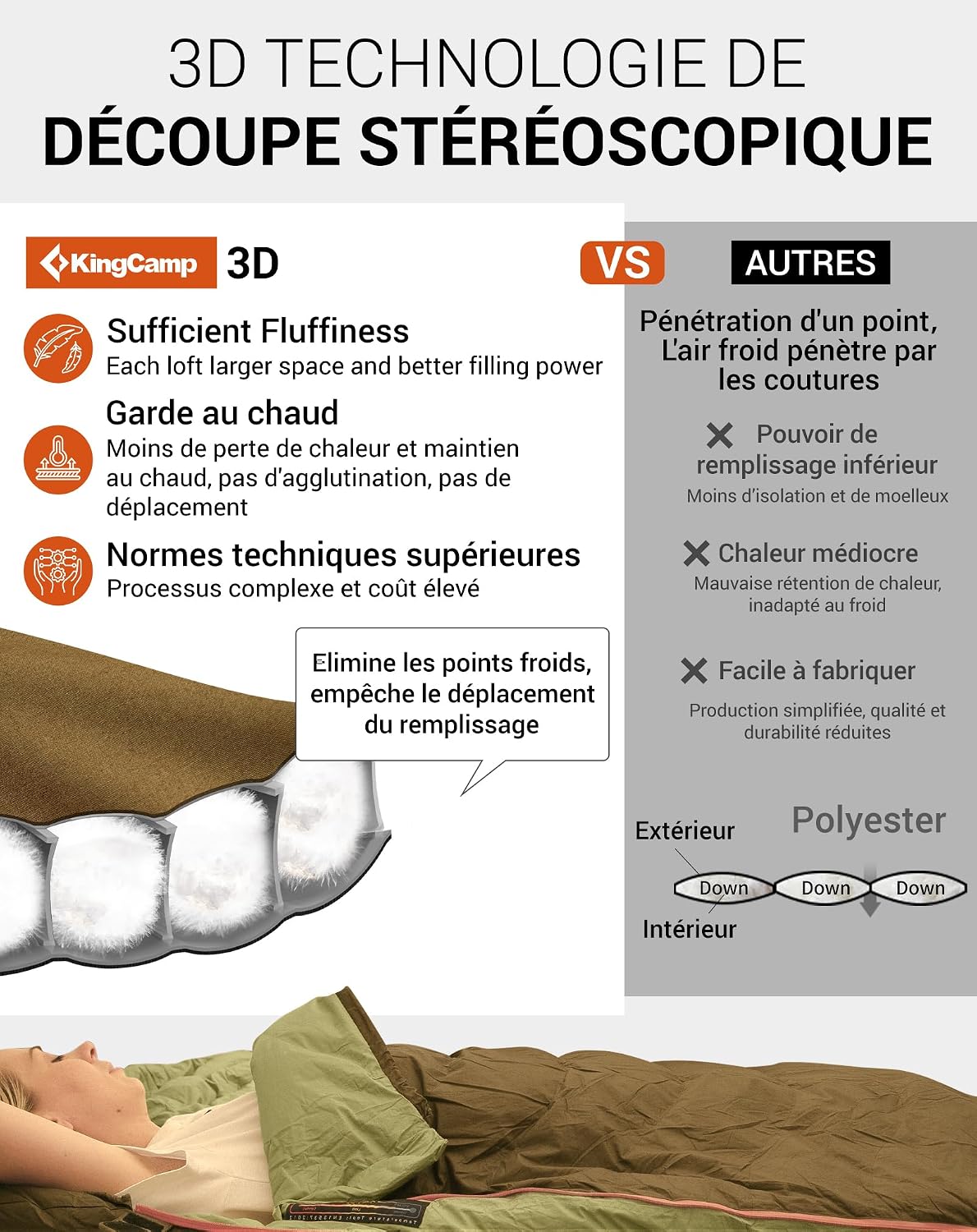 Detalle 2 de KingCamp Sac de couchage 3-4 saisons sarcophage en duvet et coton, 190+30 × 80 cm