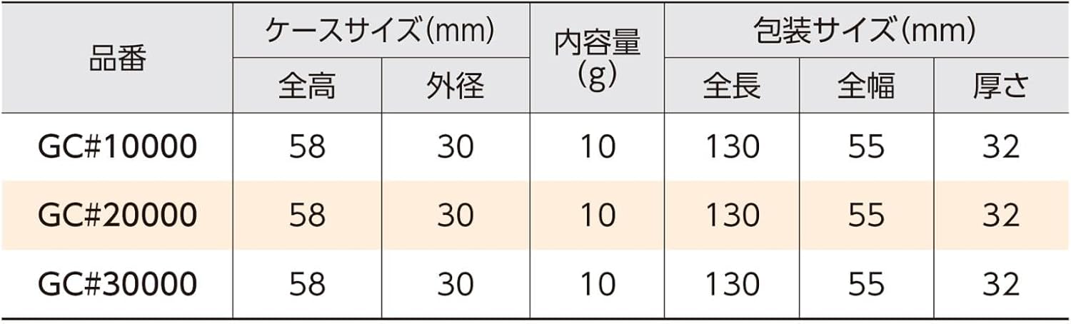 Detalle de 新潟精機 SK ポリッシングパウダー GC#30000 研磨材|炭化ケイ素・エクストラファイン