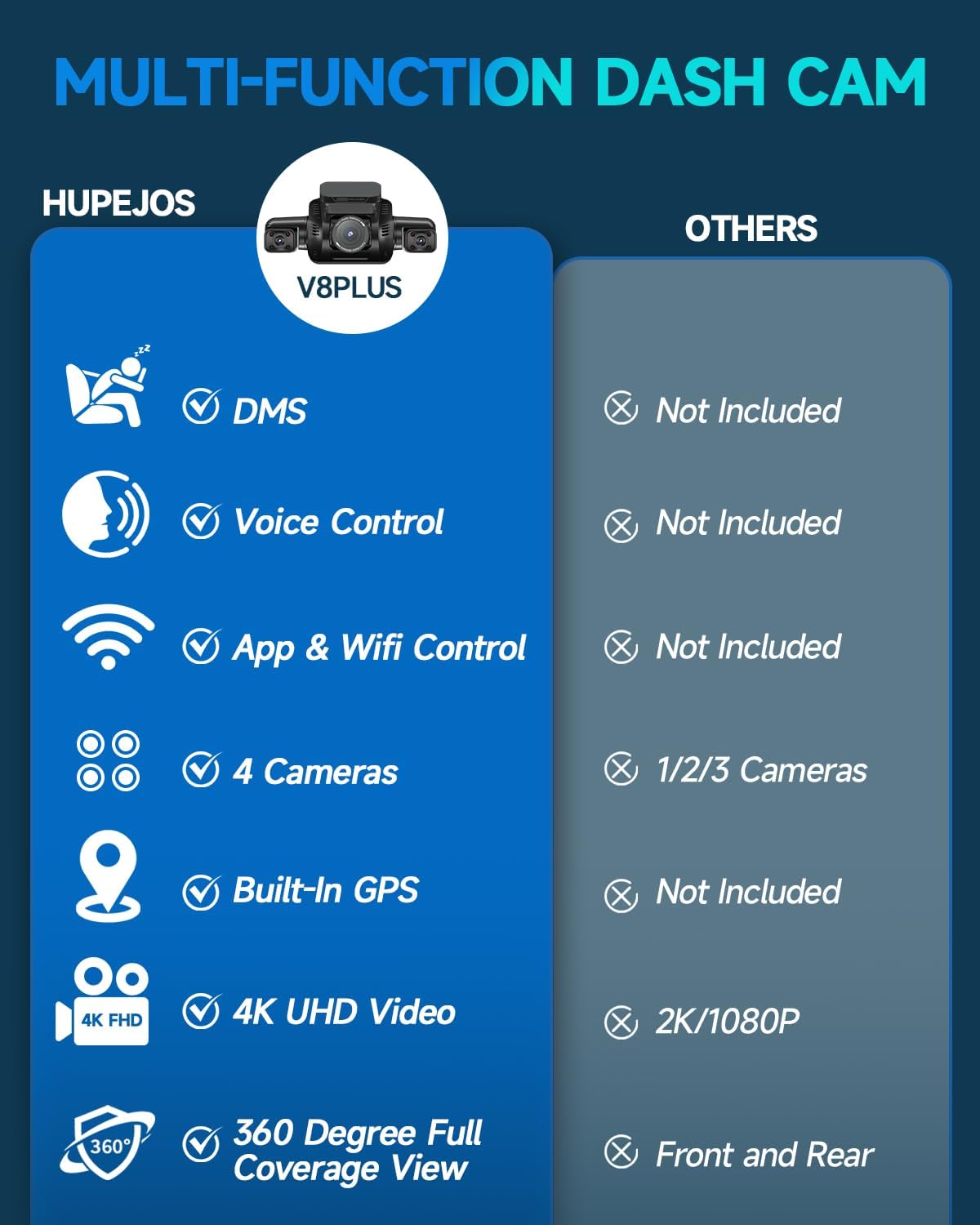 Detalle 2 de V8PLUS Dash Cam 4K 4-Channel Car Camera