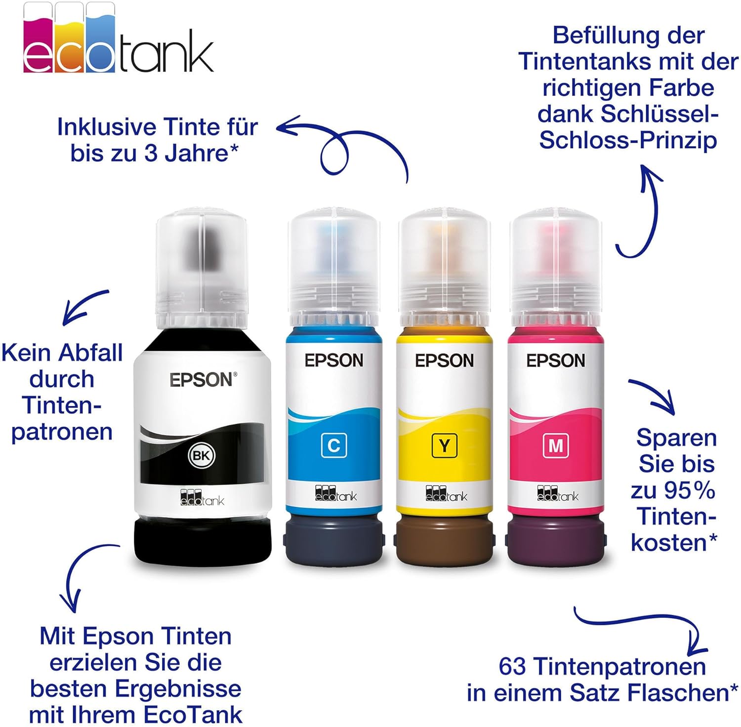 Detalle 2 de Epson EcoTank 102 Original Tinte Vier Farben