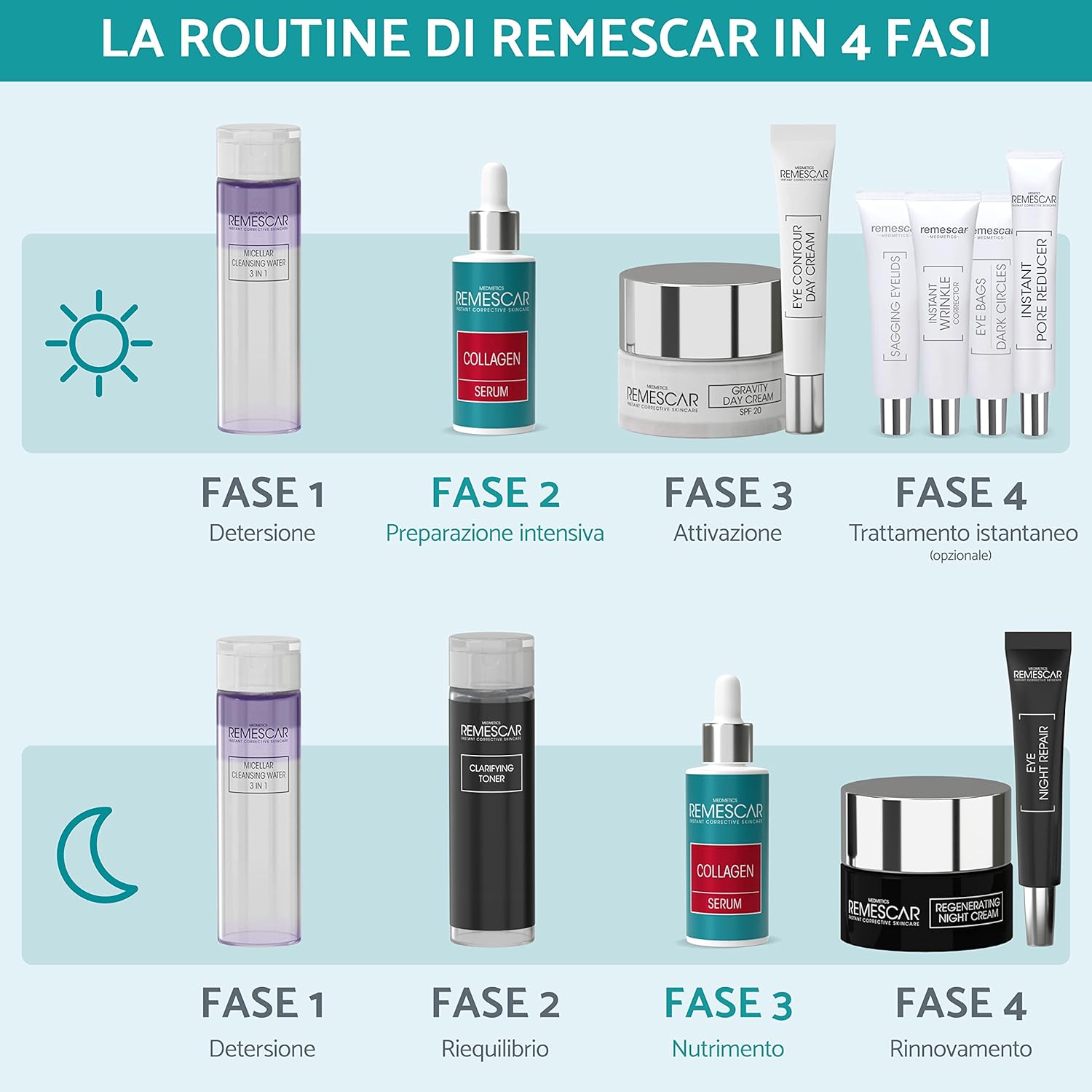 Detalle 2 de Remescar Siero Viso Collagene Idrolizzato 30ml – Antirughe con Acido Ialuronico