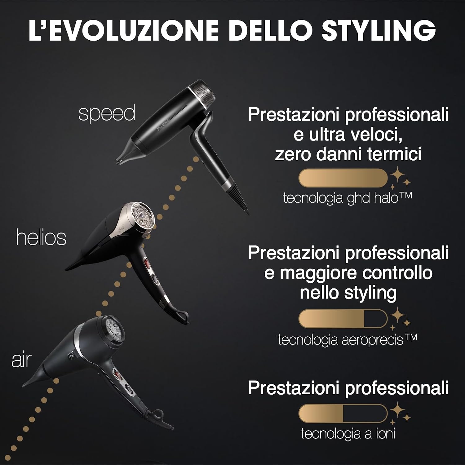 Thumbnail 6 de ghd Helios asciugacapelli professionale ionico anticrespo ad aria veloce