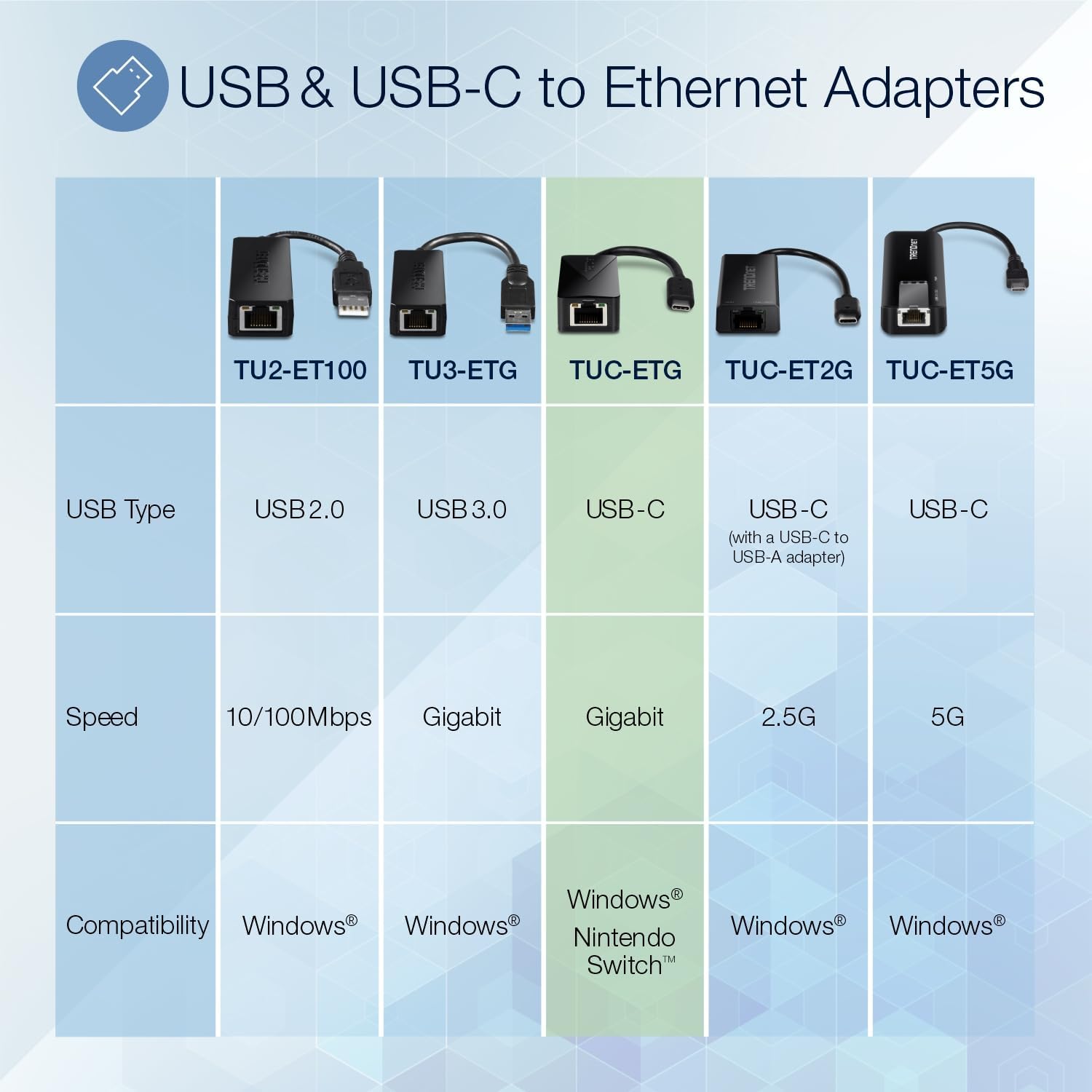 Detalle de TRENDnet TUC-ETG USB-C to Gigabit Ethernet Adapter (Windows, Mac, Nintendo Switch) — USB-C to 1 Gbps wired LAN