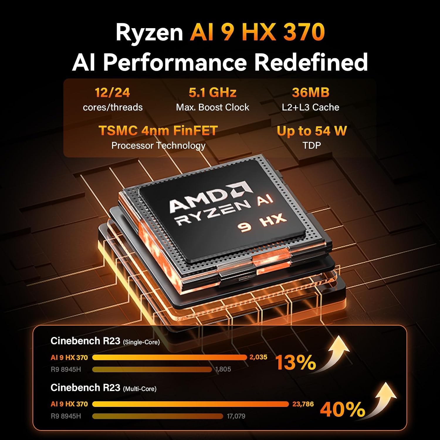 Detalle de GEEKOM A9 Max Mini PC 32GB RAM