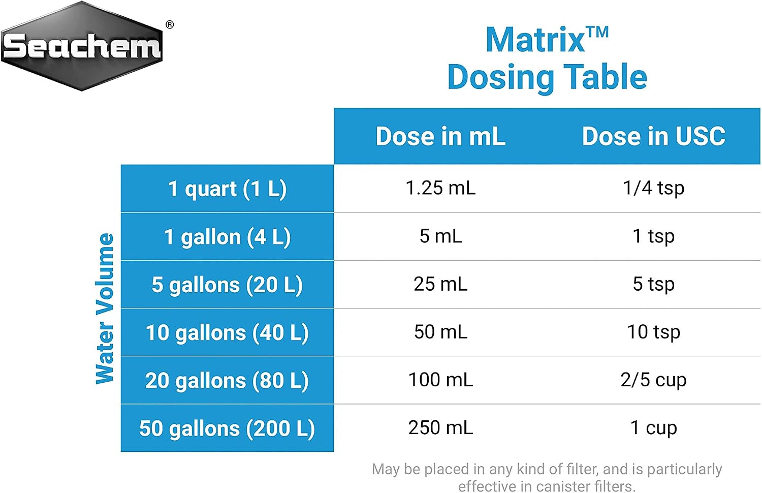 Detalle 2 de Seachem Matrix 4 L / 1 gal 水槽用生物ろ過材 多孔質メディア