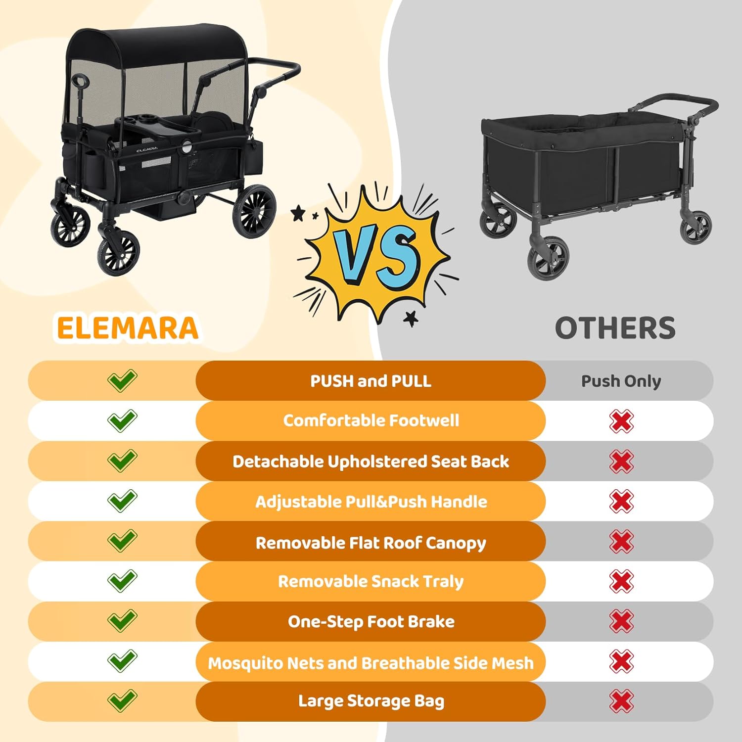 Thumbnail 2 de ELEMARA Stroller Wagon 110 lbs capacity