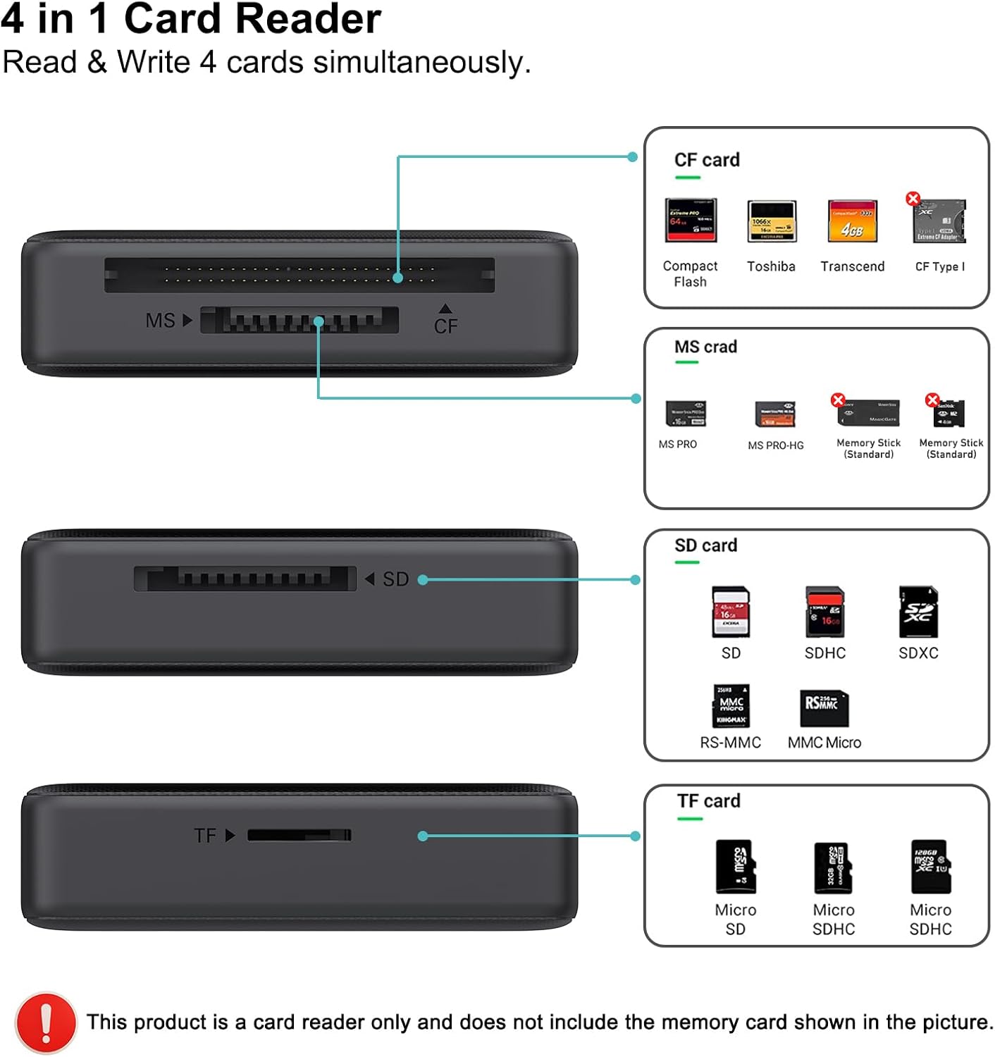 Detalle de BENFEI 4‑in‑1 Memory Card Reader USB‑C 4‑slot 🖱