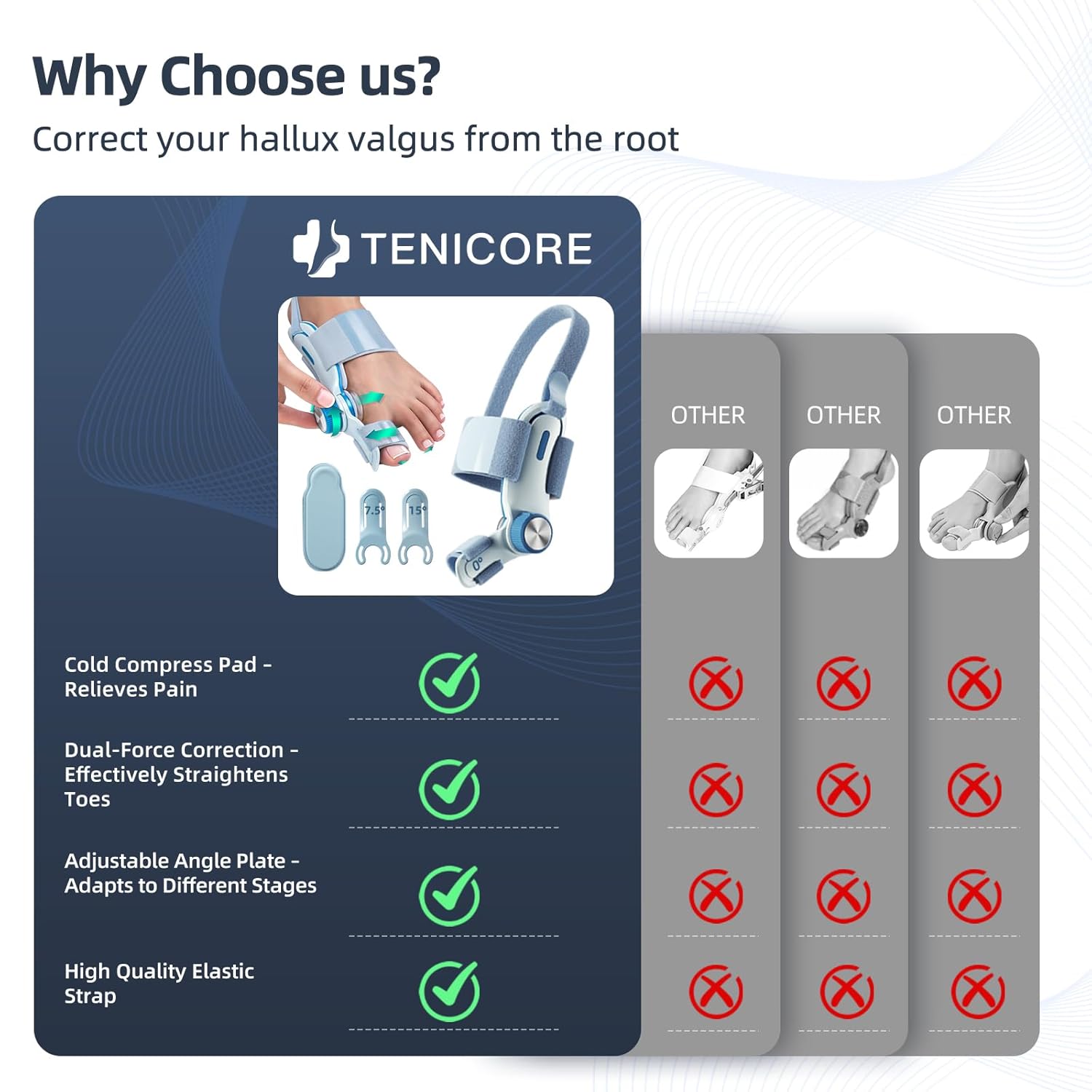 Thumbnail 6 de TENICORE Adjustable Bunion Corrector with Cooling Gel Pad and Three Fixation Plates