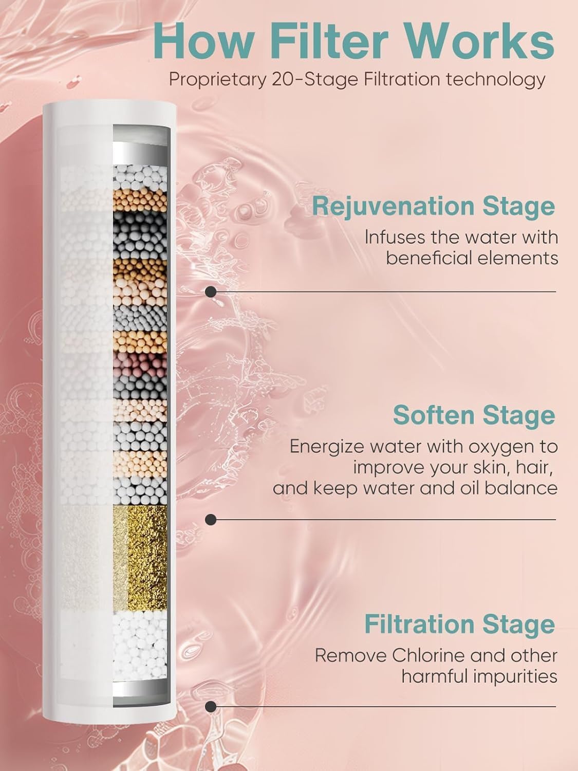 Thumbnail 1 de Cobbe Hard Water Filter Shower Head 20-stage