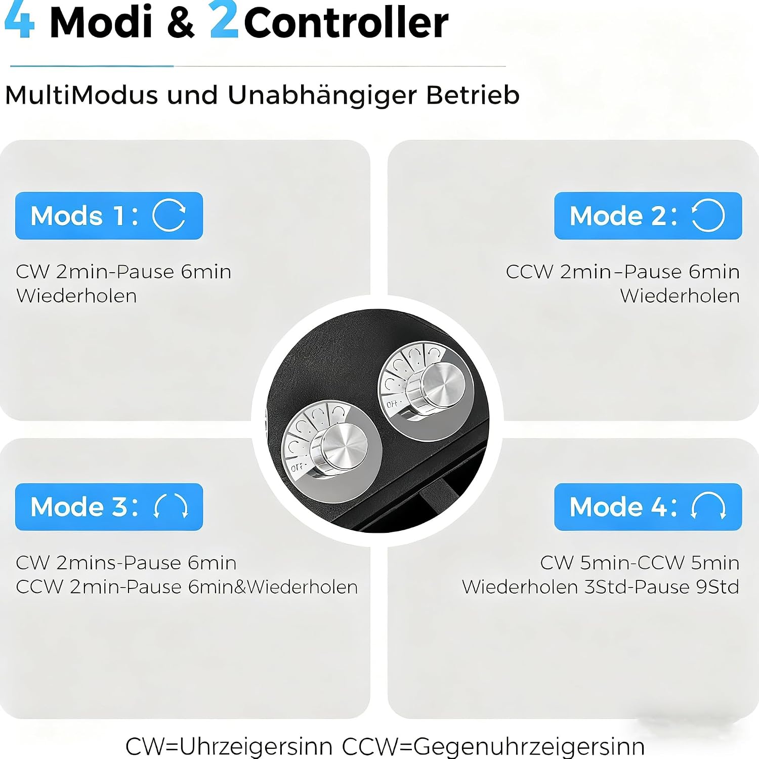 Detalle 2 de ANWBROAD Uhrenbeweger 4+6: Automatikuhren mit 4 Drehmodi, 4 Uhrenkissen & 6 Aufbewahrungsfächern