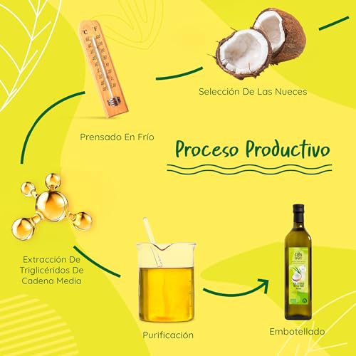 Thumbnail 4 de Aceite MCT C8 Orgánico Prensado en Frío - 1L 🥥