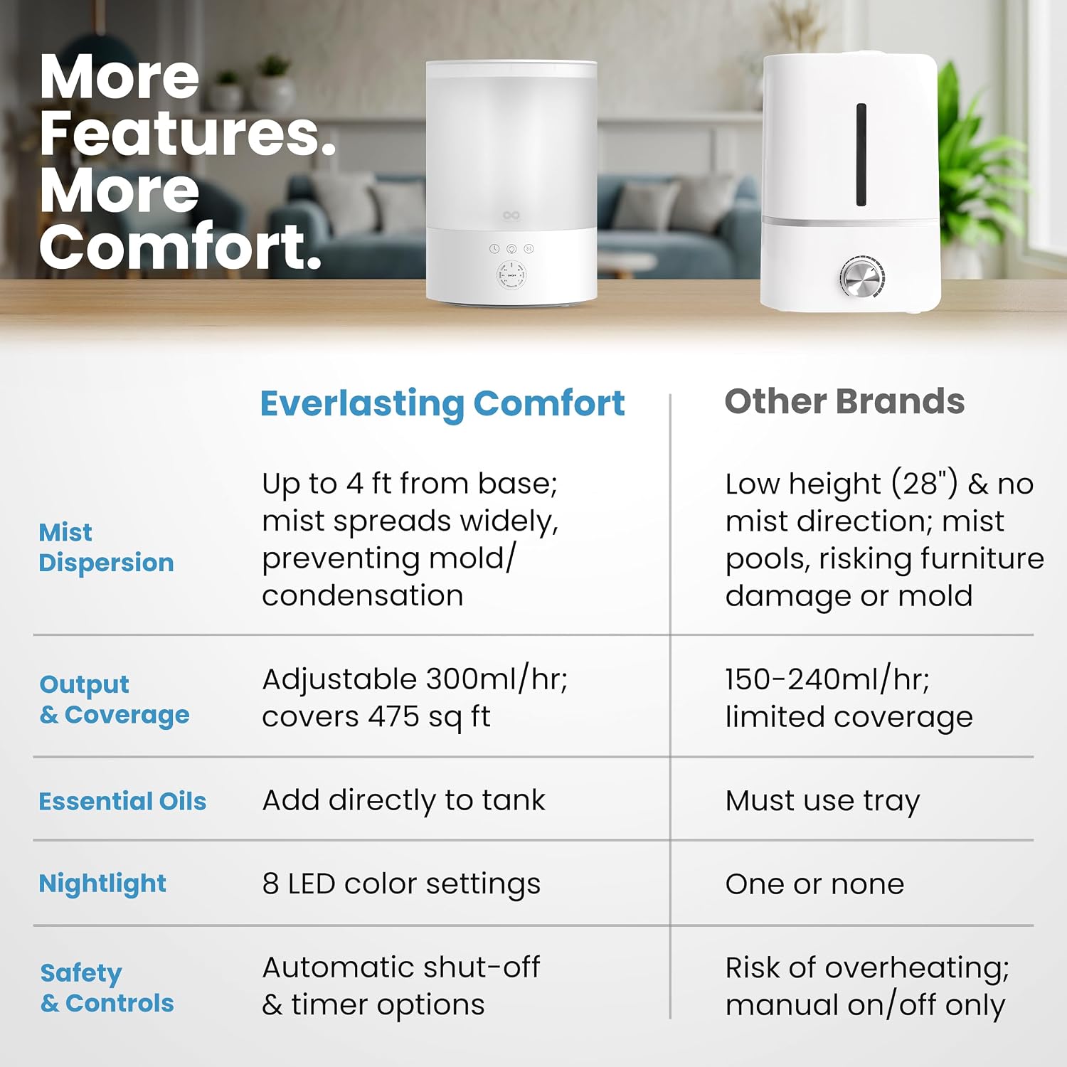 Detalle de Everlasting Comfort 2.5L Top Fill Humidifier for Bedroom 💧