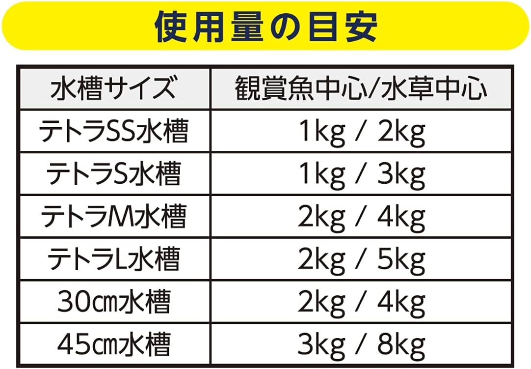 Detalle de テトラ ラクラクお手入れ砂利 ホワイトミックス 4kg|ゼオライト配合の観賞魚用底砂
