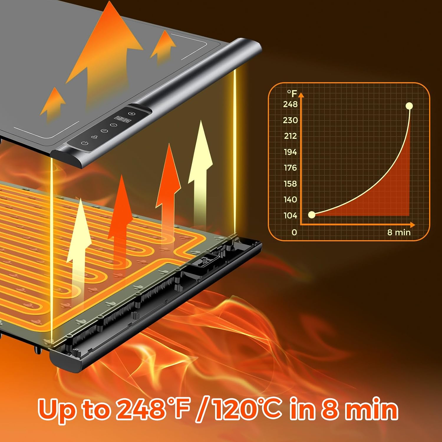 Detalle de Silicone Electric Warming Tray 10s, 8 Temps 🍽
