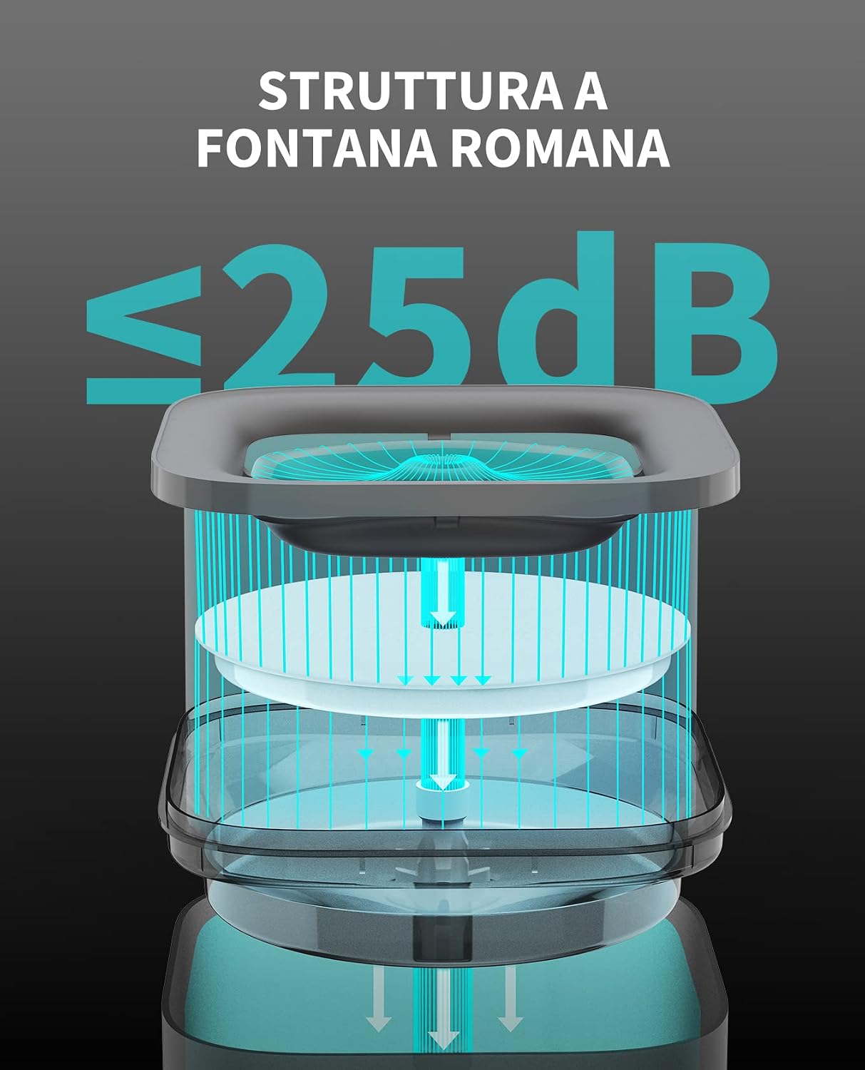 Thumbnail 2 de PETKIT CYBERTAIL fontanella per gatti 1.8 L