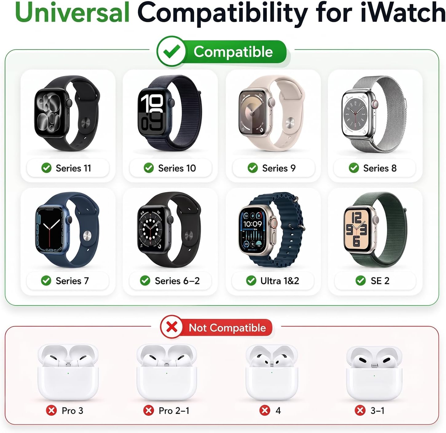 Thumbnail 1 de Chargeur Magnétique pour Apple Watch – USB-C 1 m, charge rapide et connexion stable pour toute la gamme Apple Watch
