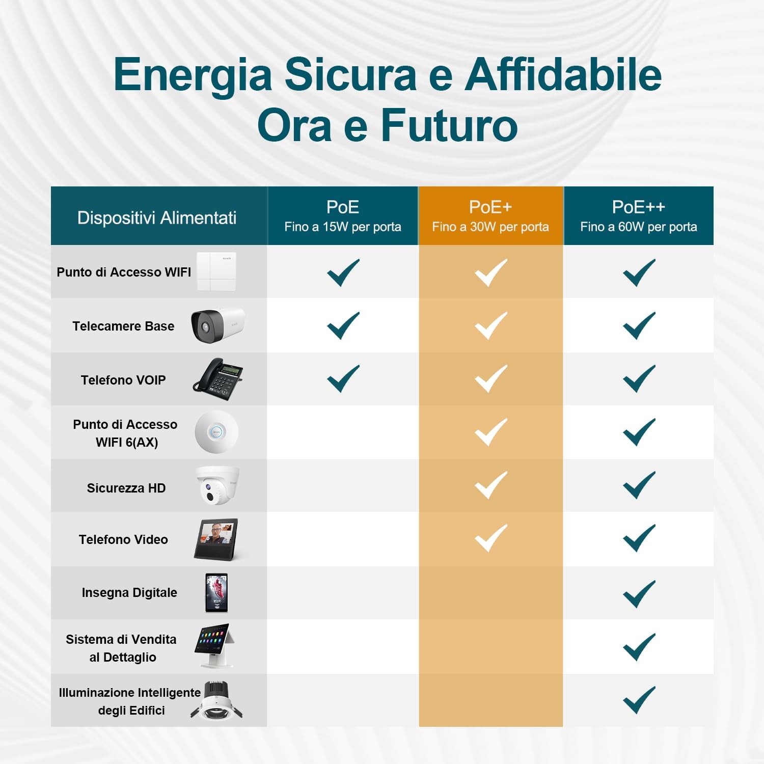 Thumbnail 4 de Tenda Switch PoE 5 Porte Gigabit TEG1105P-4-63W: PoE+ affidabile per reti compatte