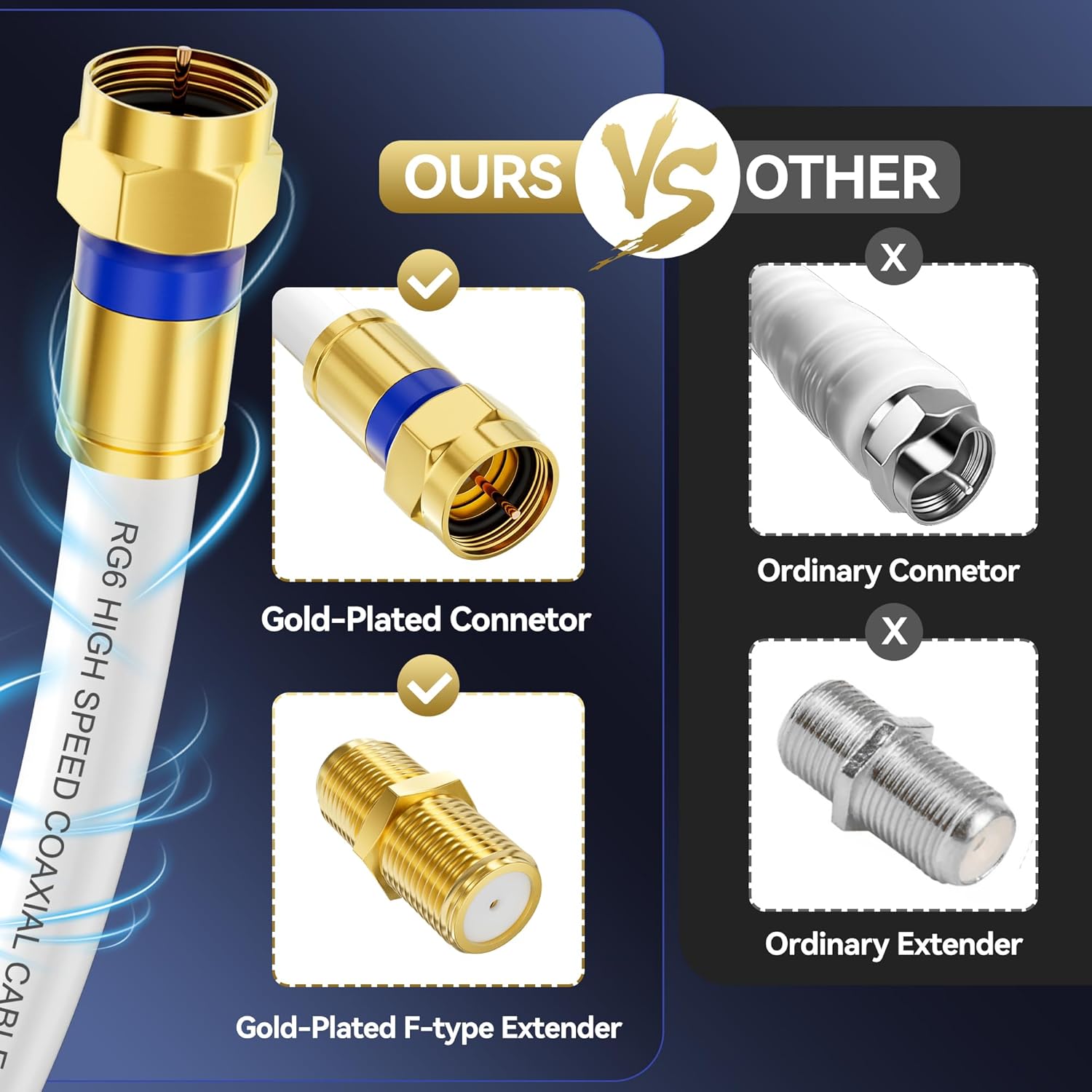 Detalle de RG6 Coaxial Cable with Gold-F-Type Connectors (White) – Multiple Lengths for HDTV, Internet & Satellite
