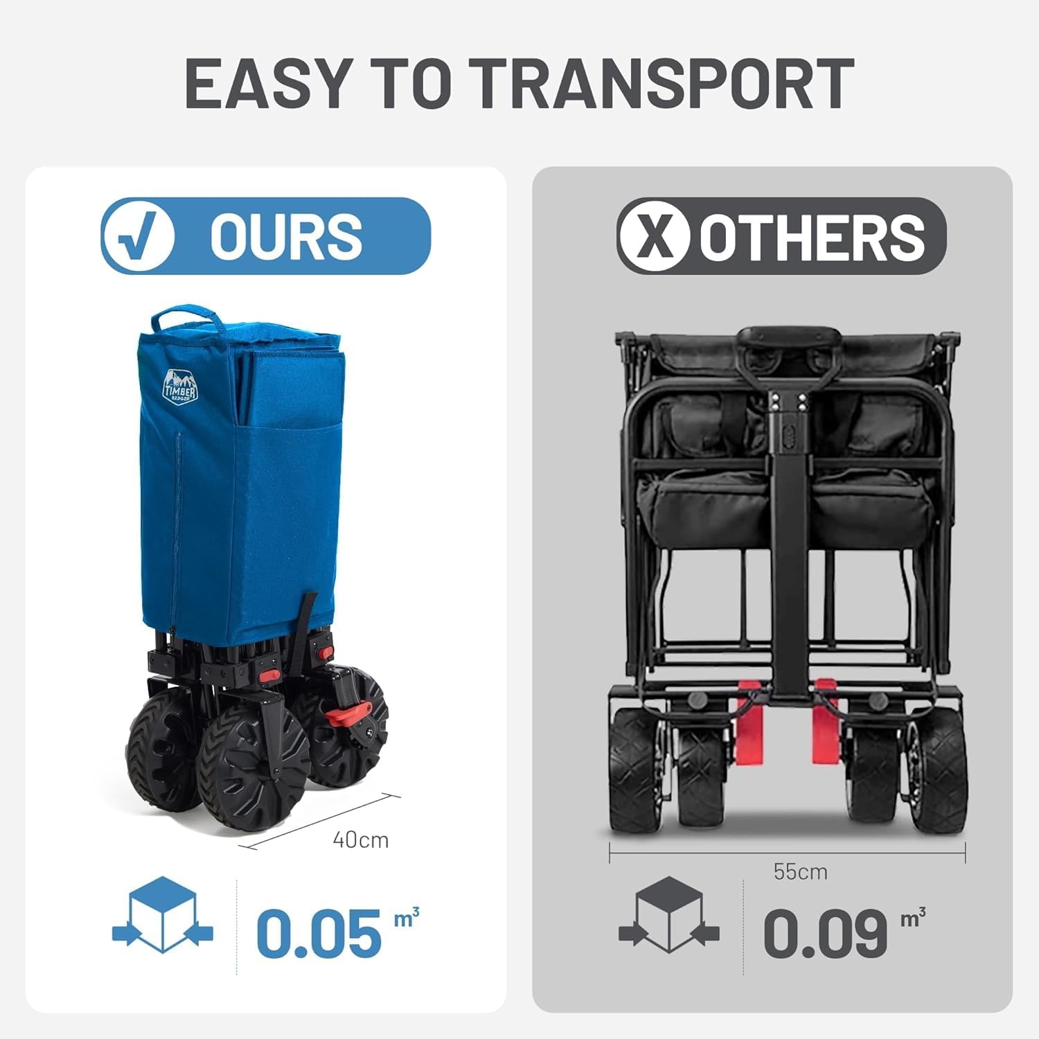 Detalle 2 de TIMBER RIDGE Festival Trolley 200L 100kg