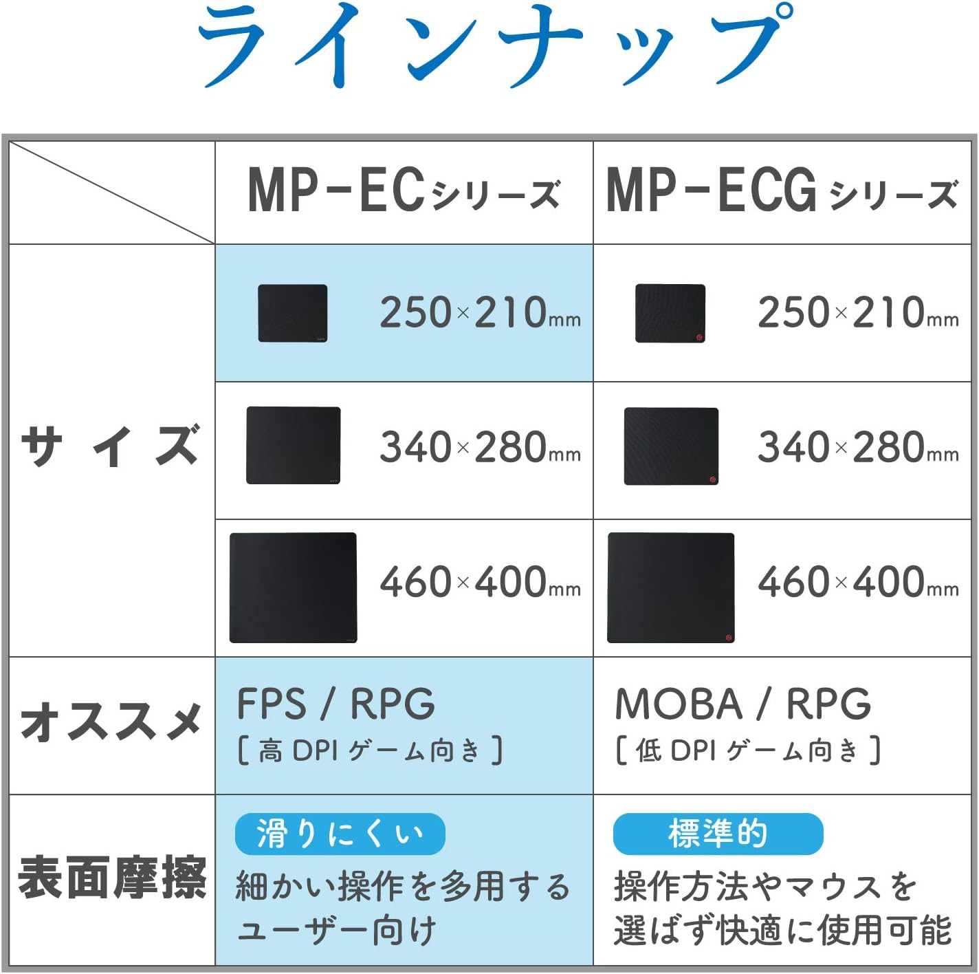 Thumbnail 6 de エレコム MP-EC01BK マウスパッド 標準サイズ・ポリエステル表面・ブラック×ブラック