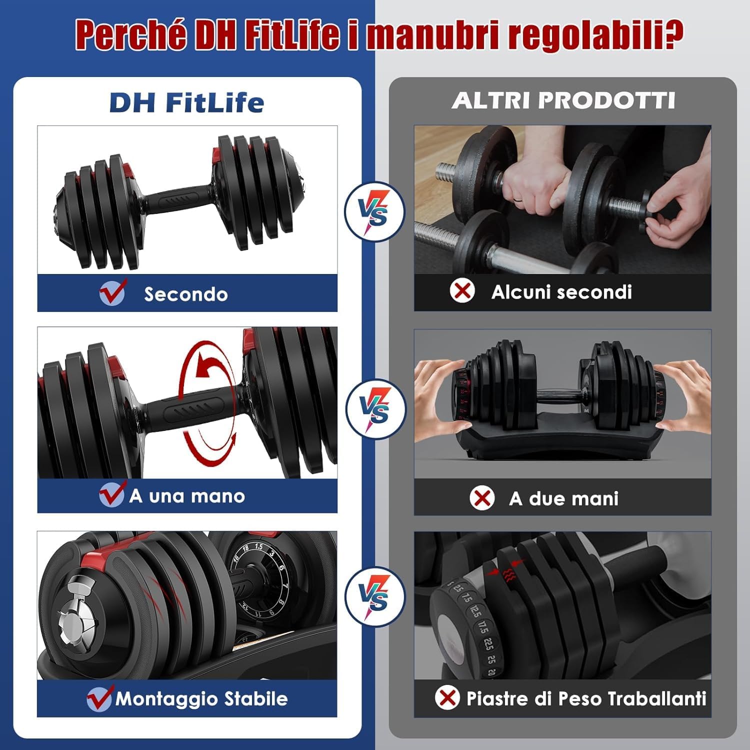 Thumbnail 4 de DH FitLife Manubri Regolabili 1,5–18 kg