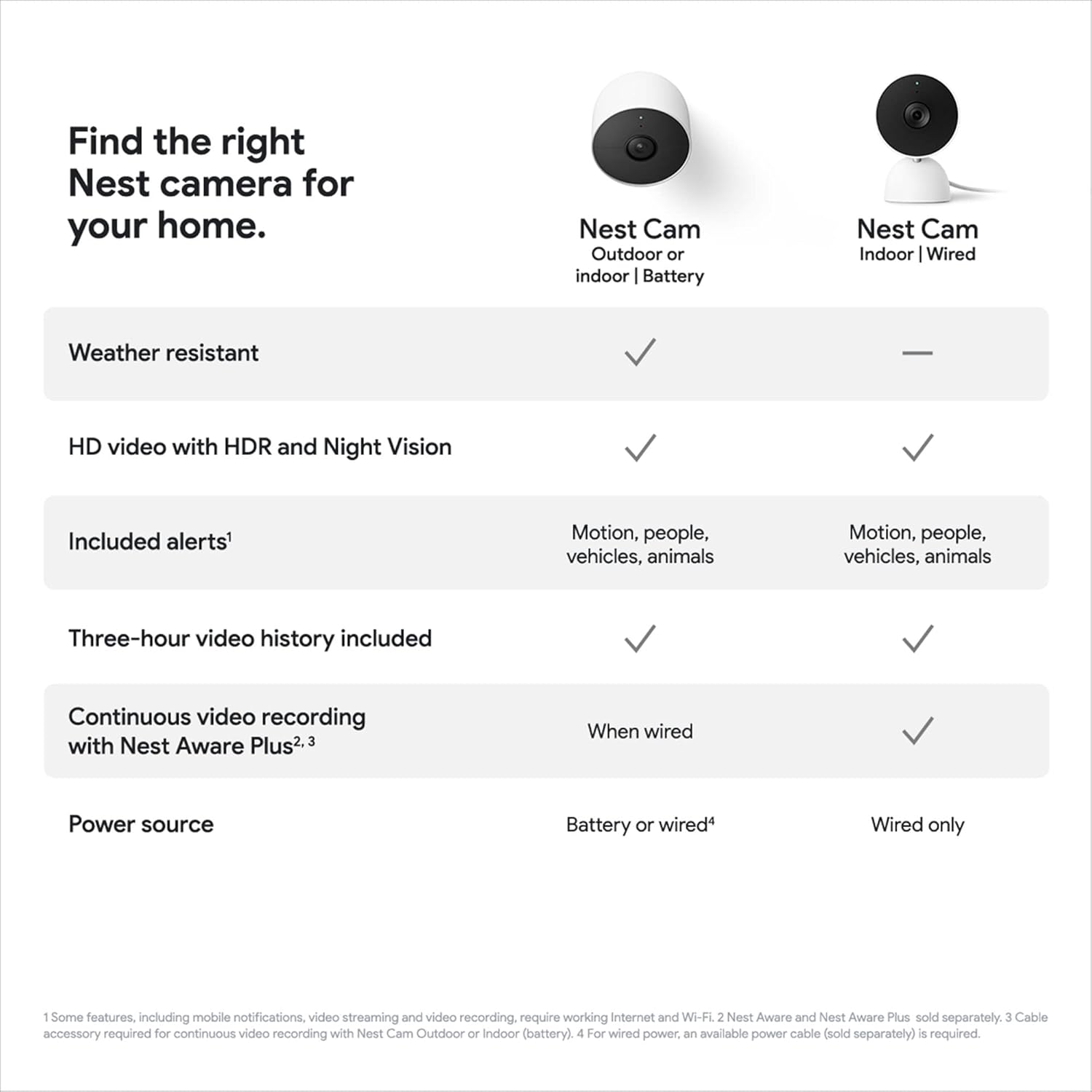 Thumbnail 3 de Google Nest Cam G3AL9 Battery security camera