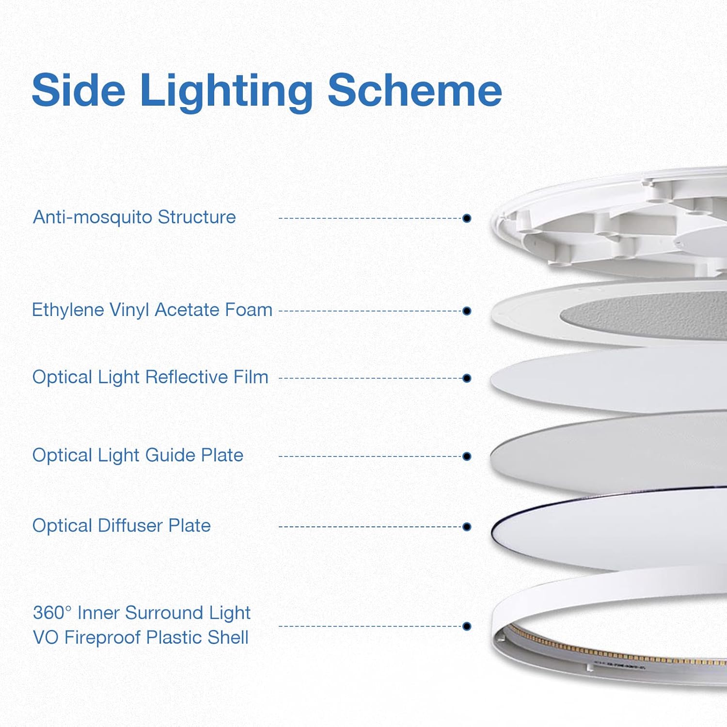 Thumbnail 3 de CycevSun CL40-W2P 15.8-Inch Dimmable LED Flush-Mount Ceiling Light, 2-Pack